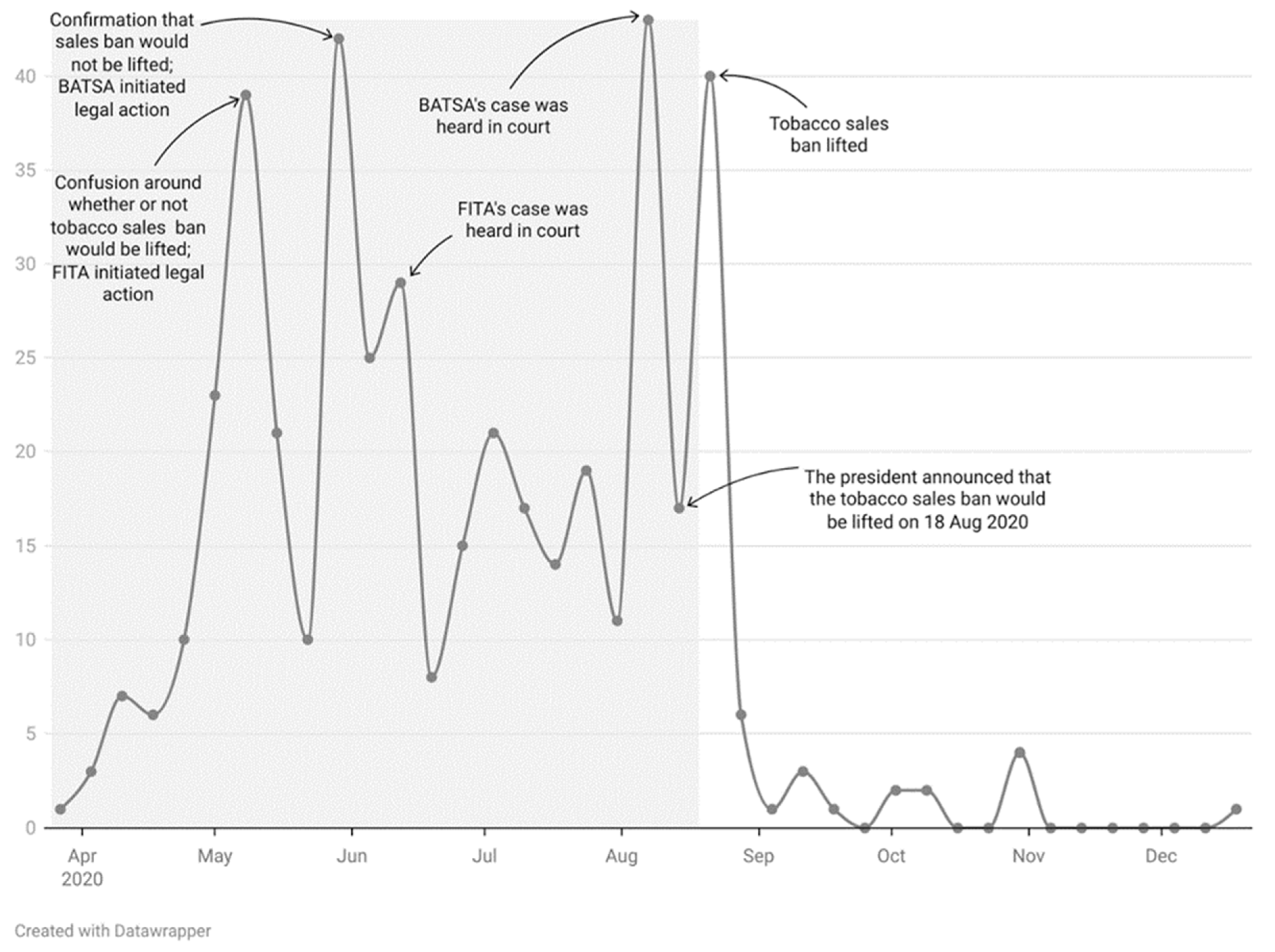 Ijerph 20 06733 g002 Ijerph 20 06733 g002