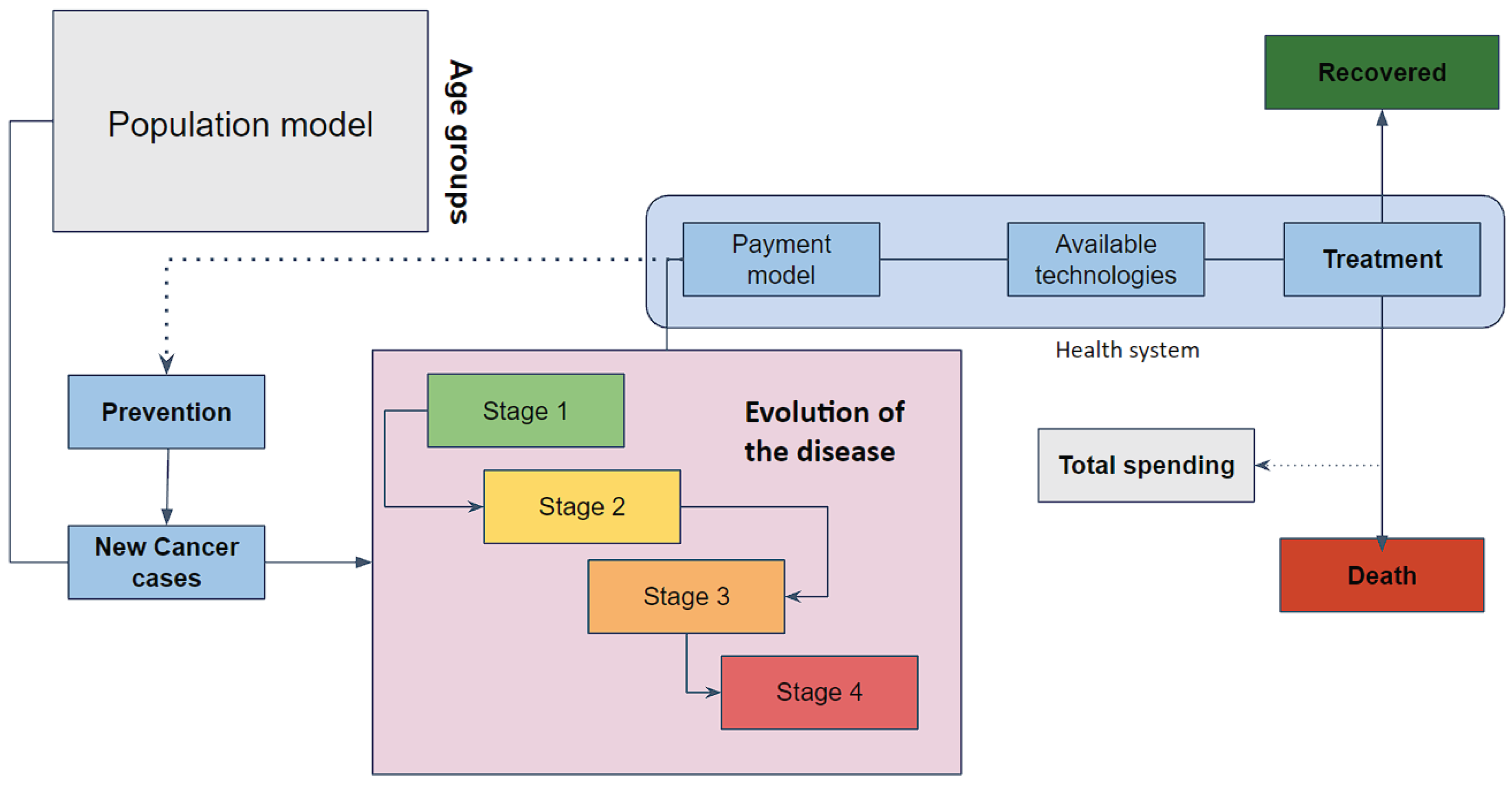 Ijerph 20 06740 g001