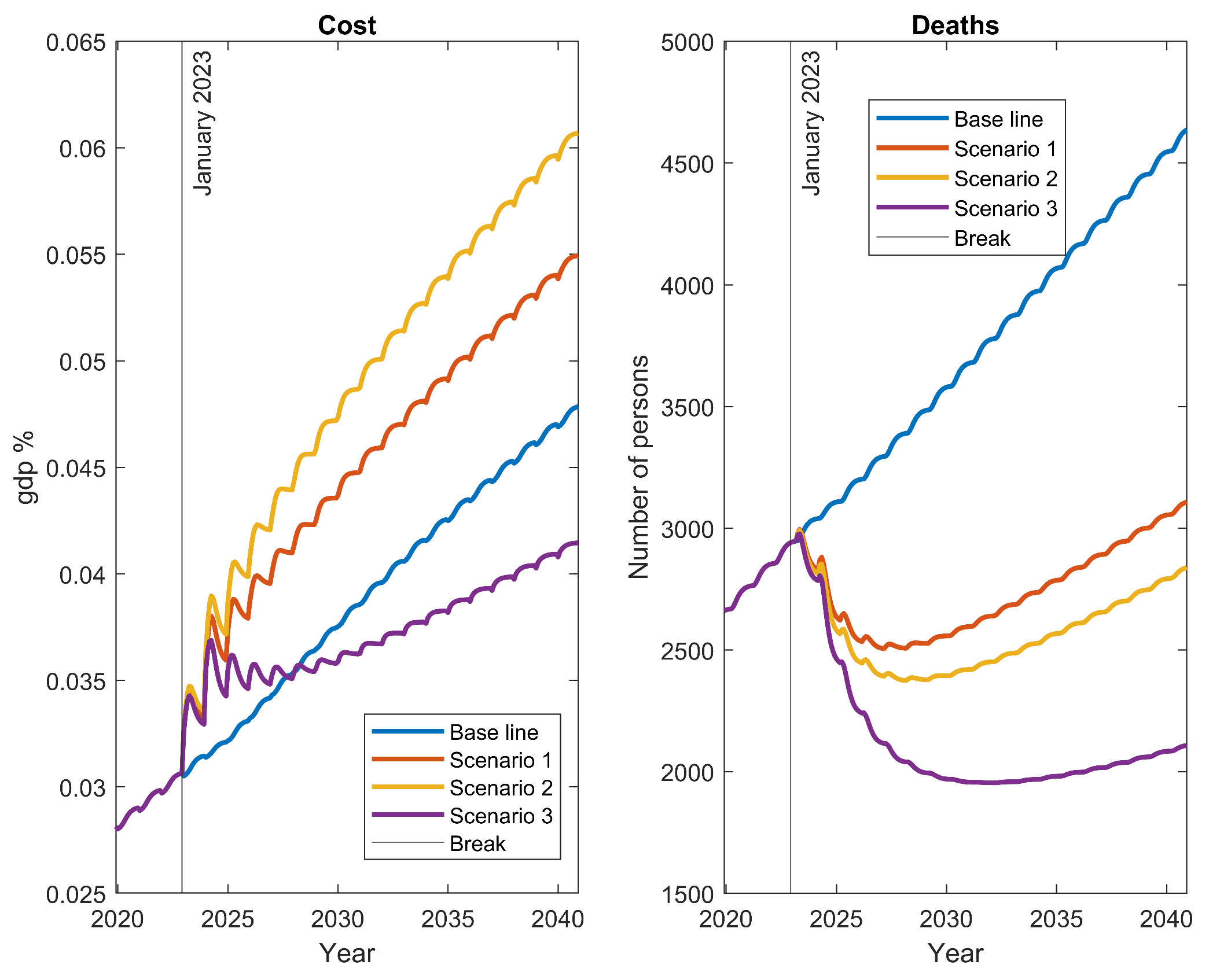 Ijerph 20 06740 g009