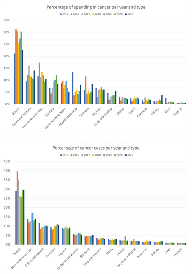 Ijerph 20 06740 g0a1