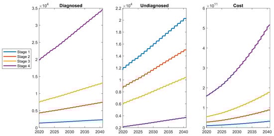 Ijerph 20 06740 g0a4