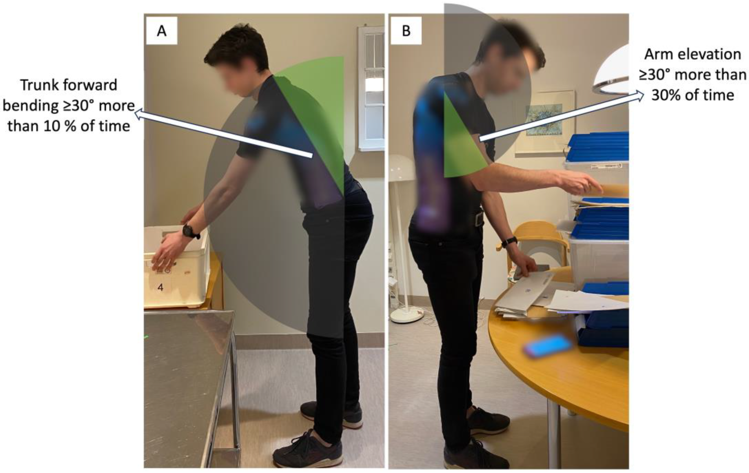 Ijerph 20 06741 g005