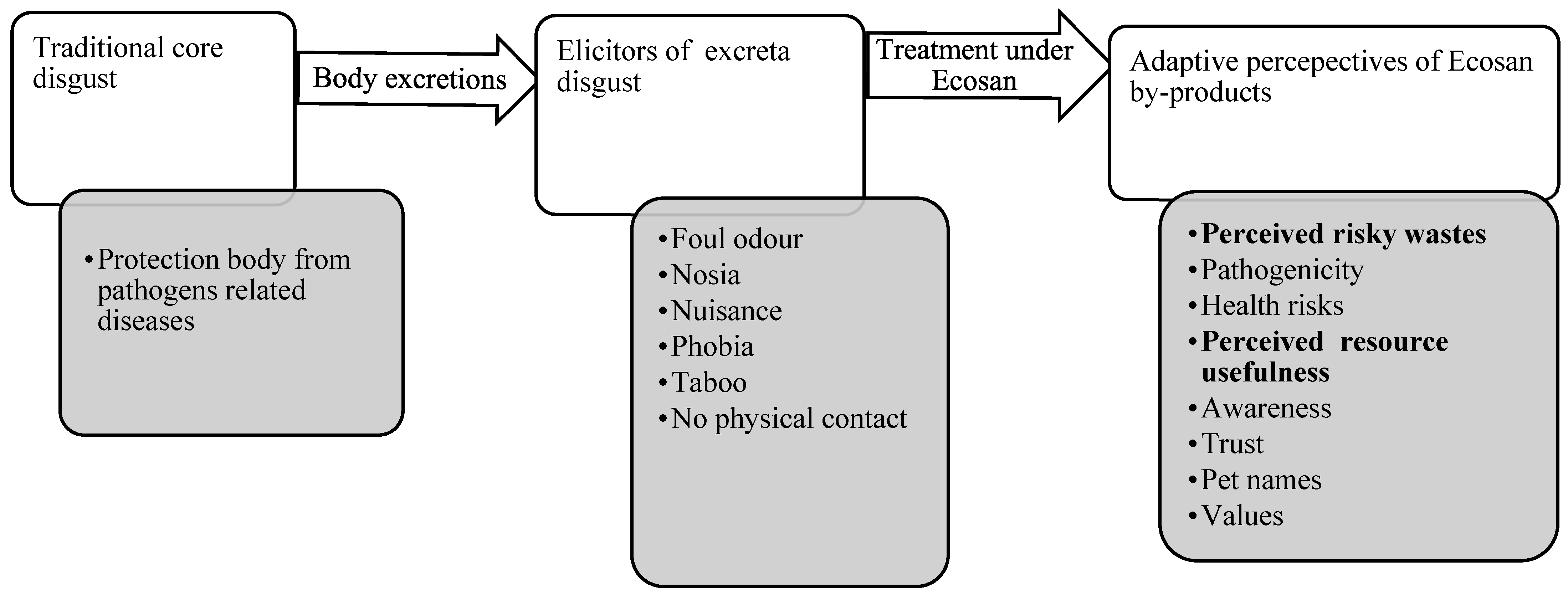 Ijerph 20 06743 g001