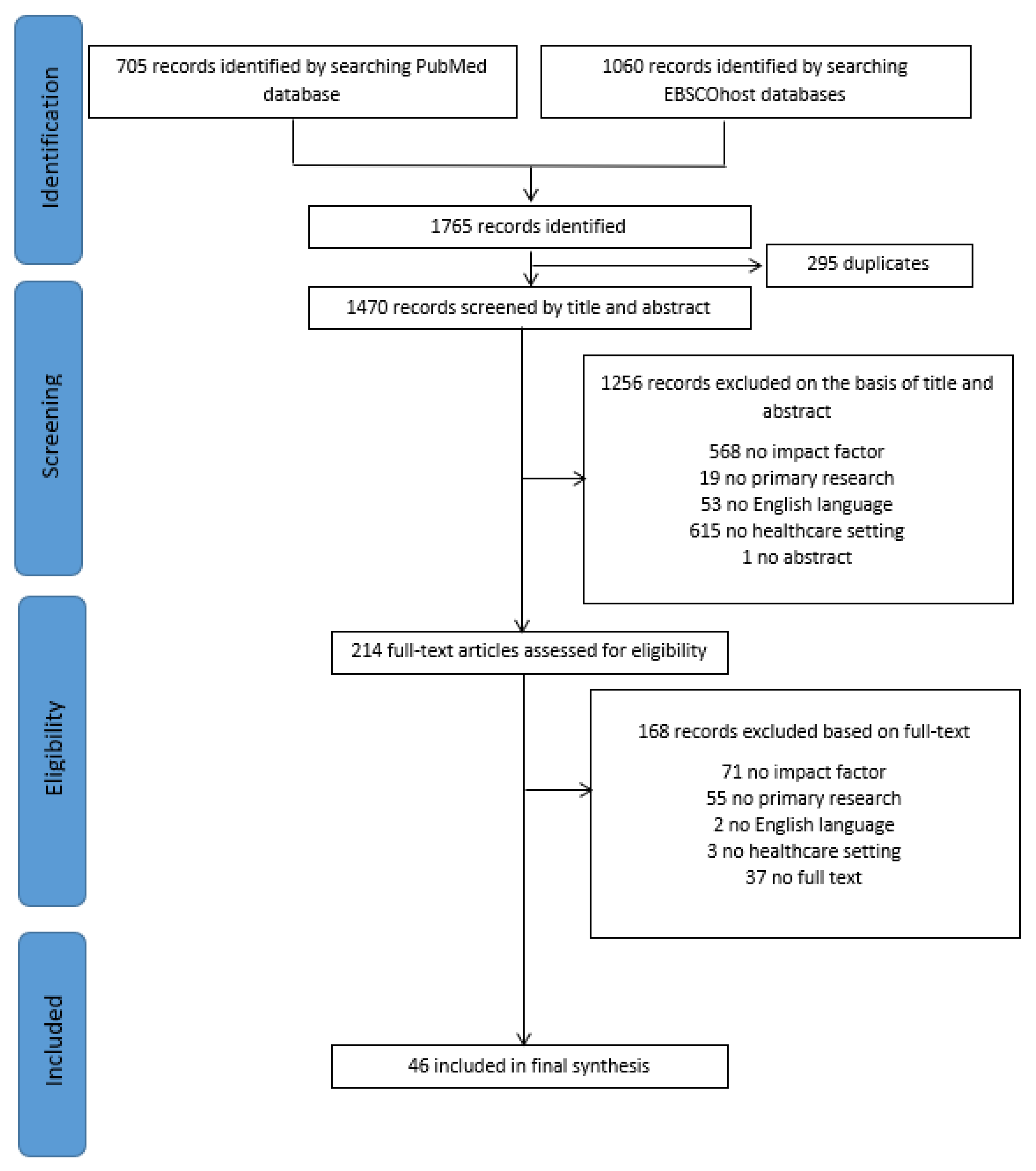 Ijerph 20 06747 g001
