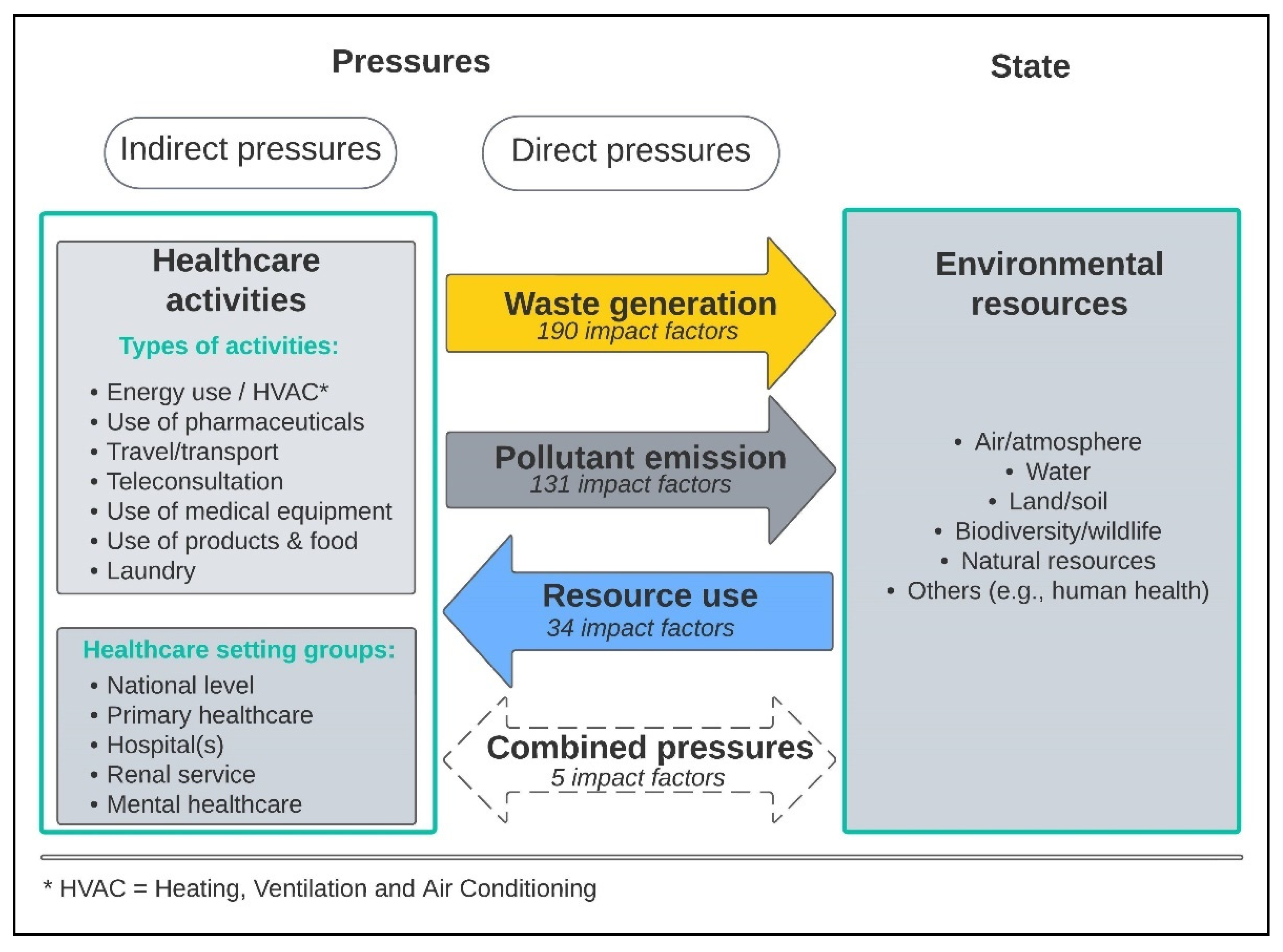 Ijerph 20 06747 g003