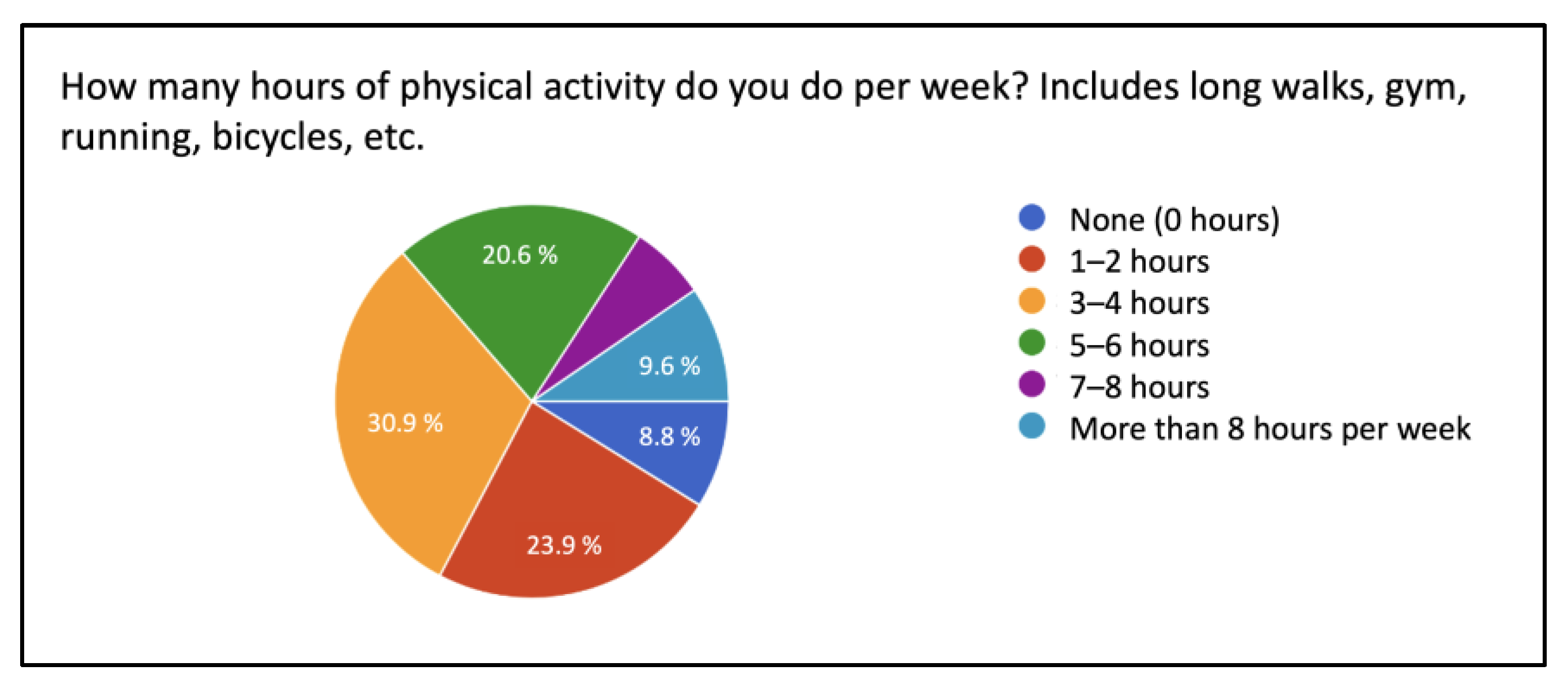 Ijerph 20 06761 g001