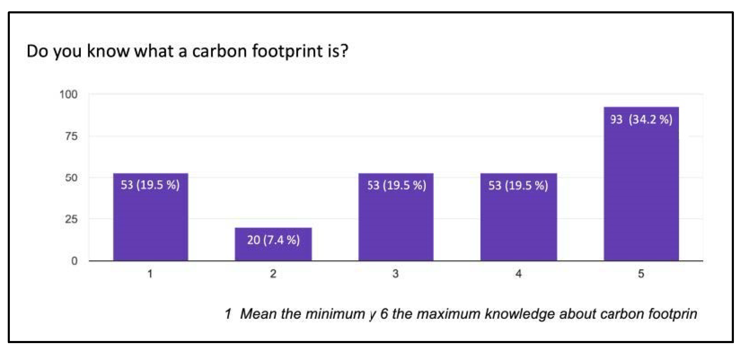 Ijerph 20 06761 g002