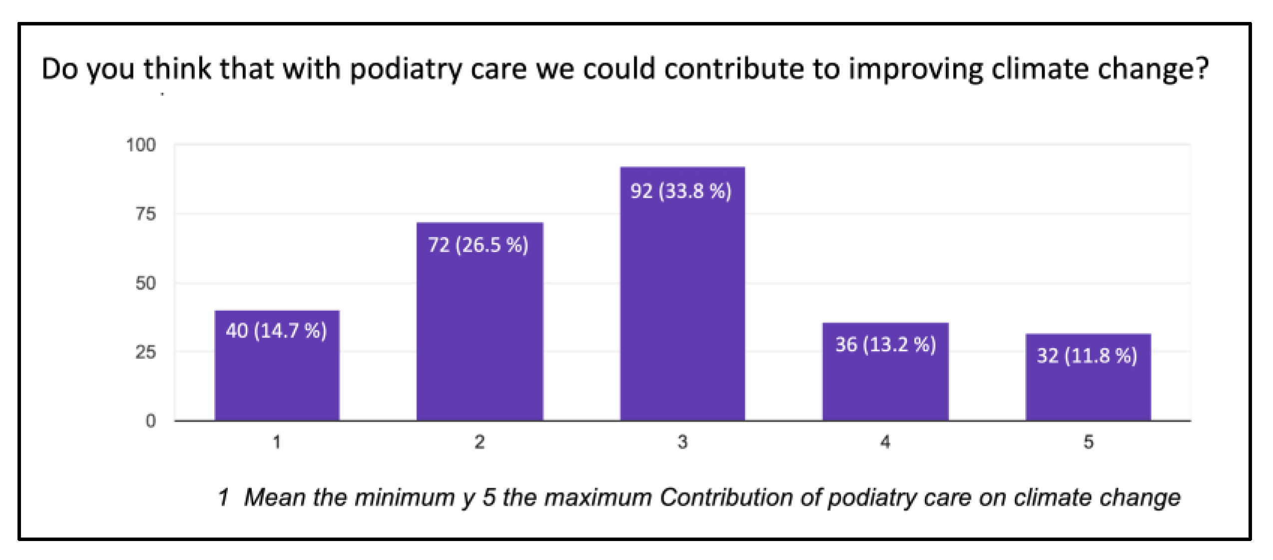 Ijerph 20 06761 g003