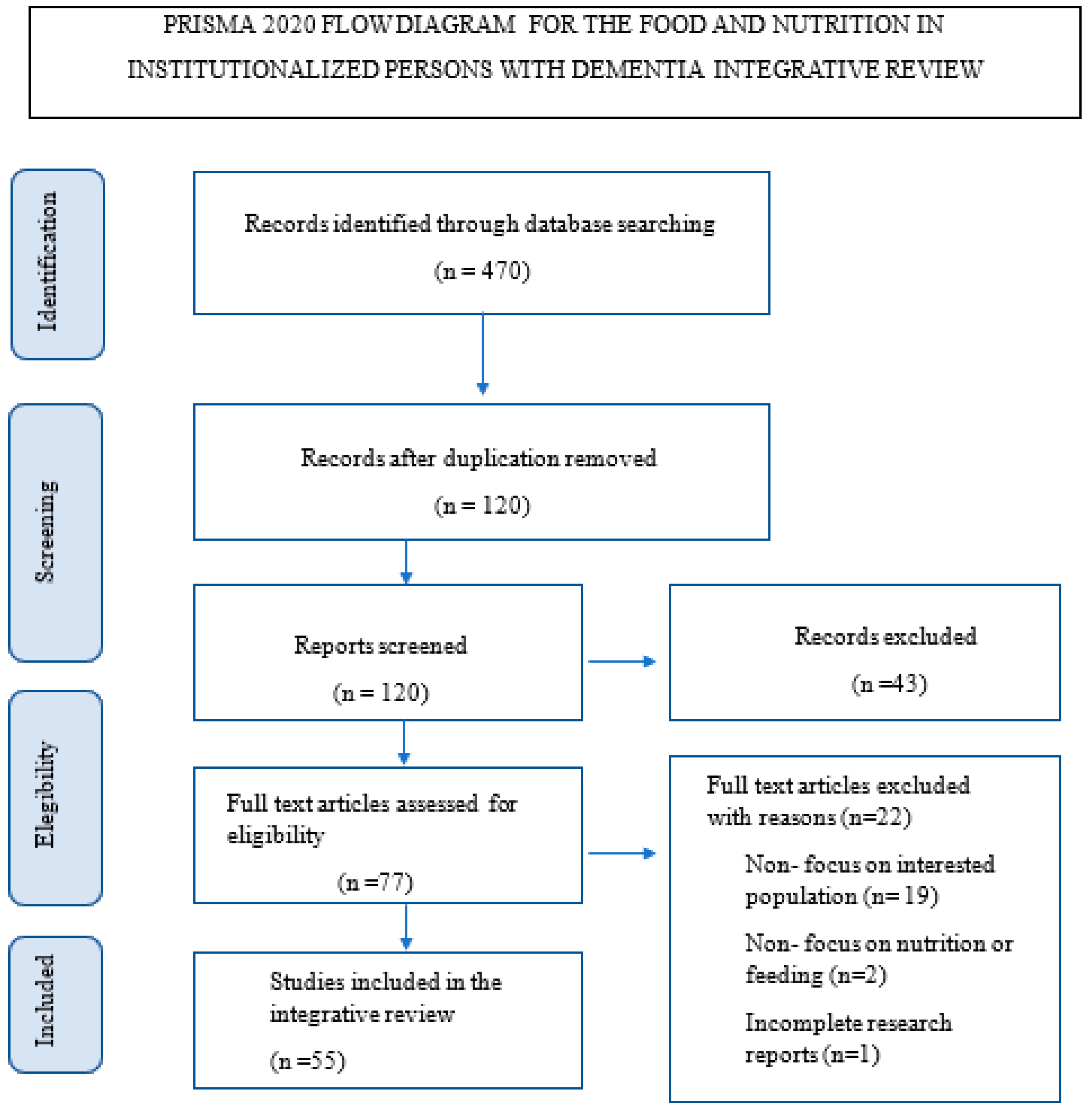 Ijerph 20 06763 g001