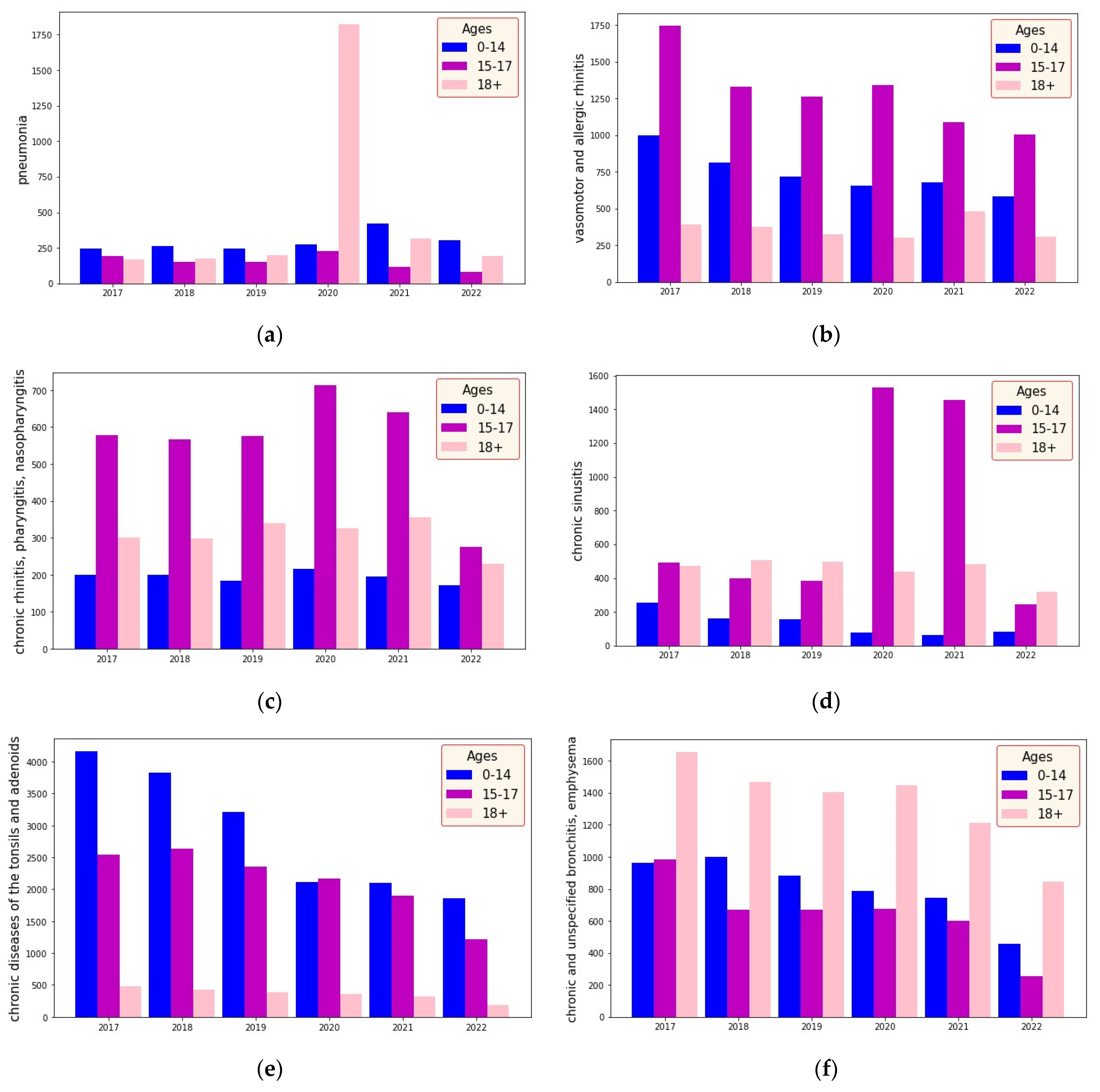 Ijerph 20 06770 g001a