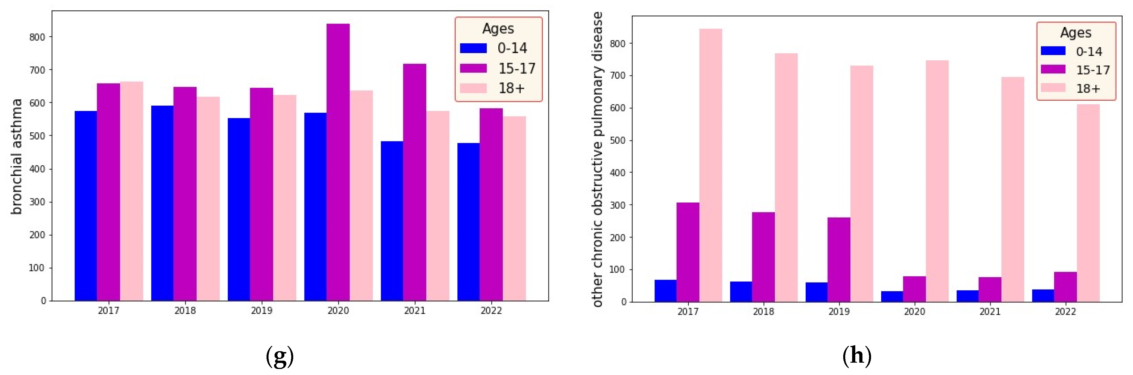 Ijerph 20 06770 g001b