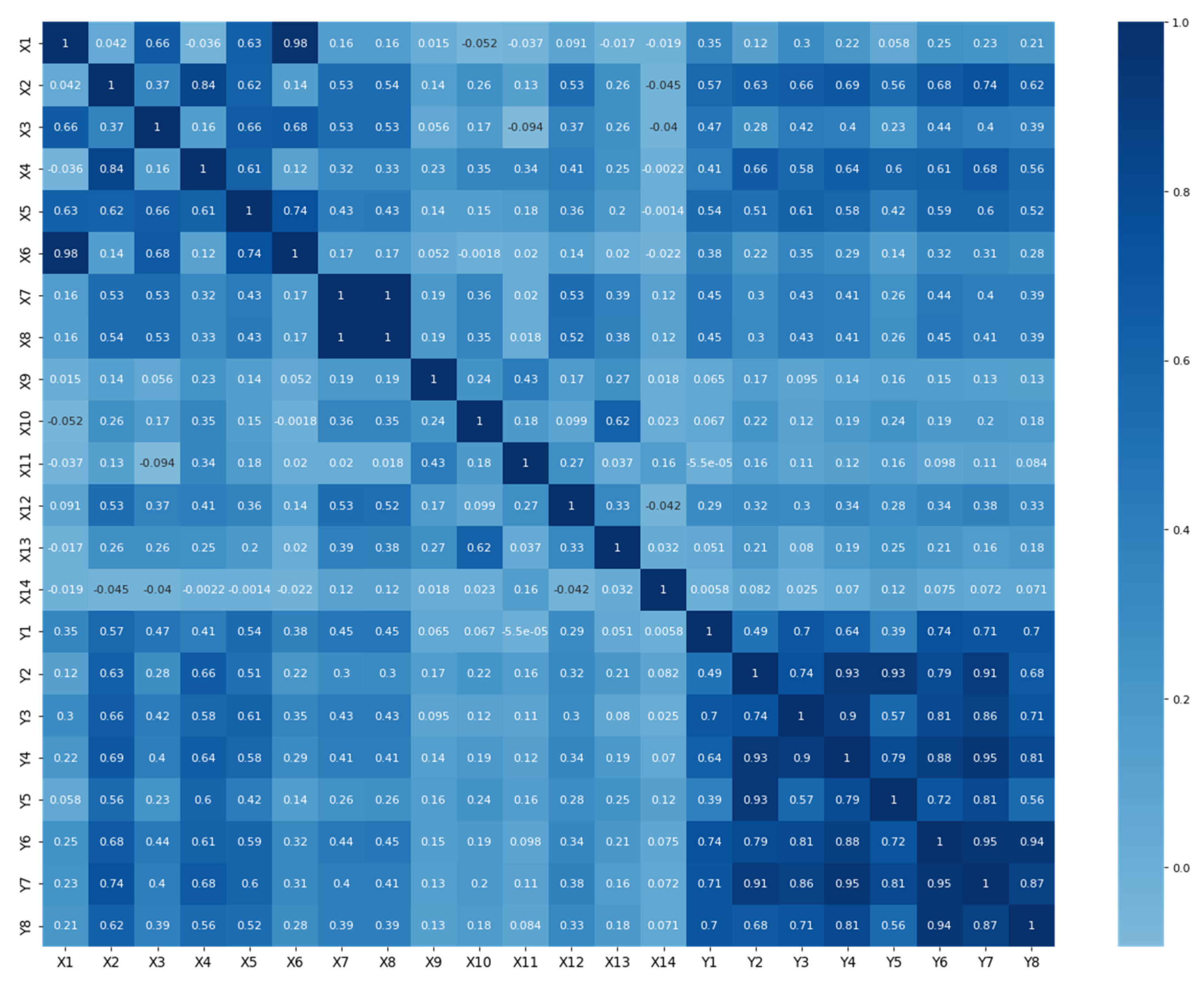 Ijerph 20 06770 g003