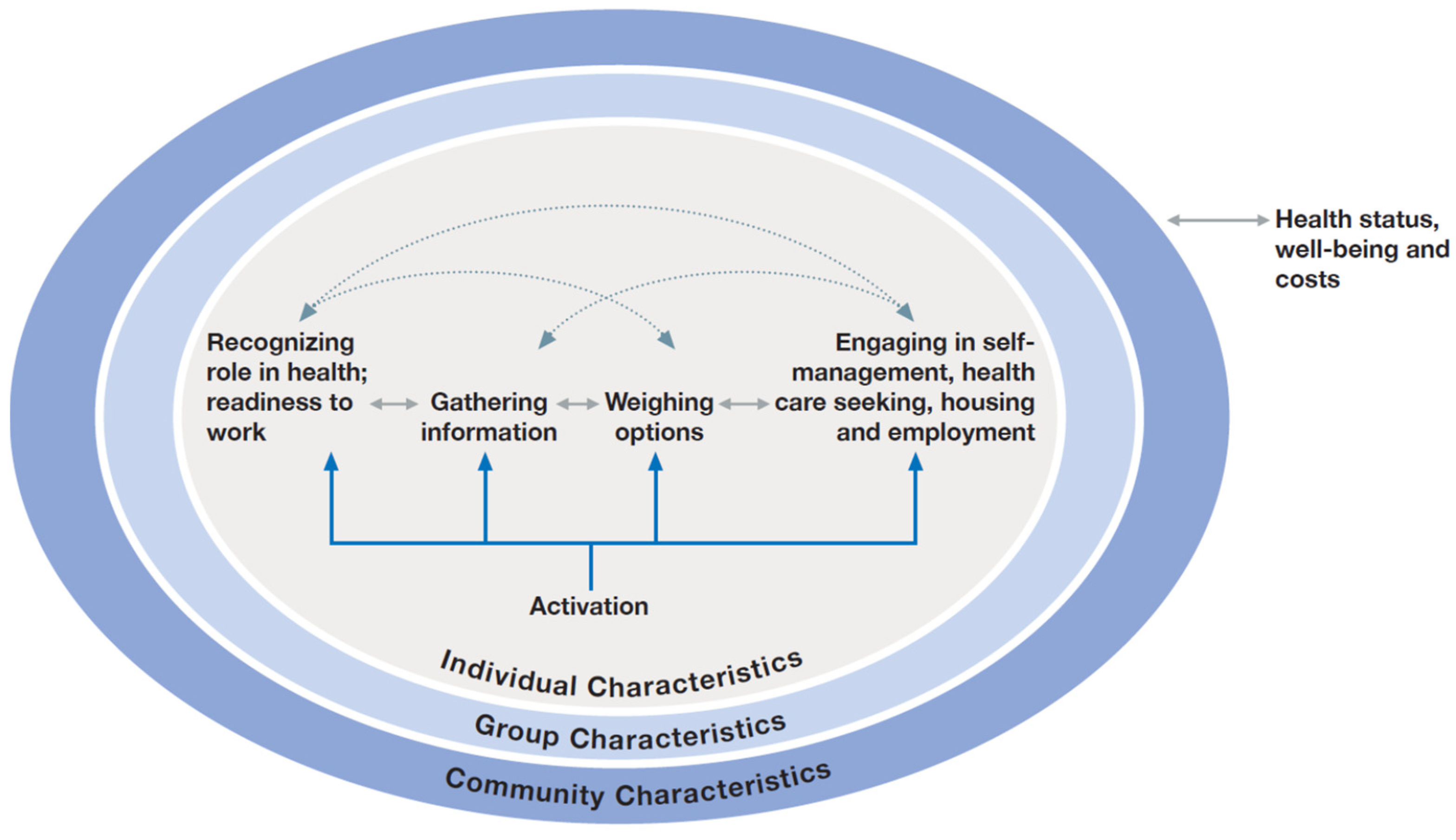 Ijerph 20 06778 g001