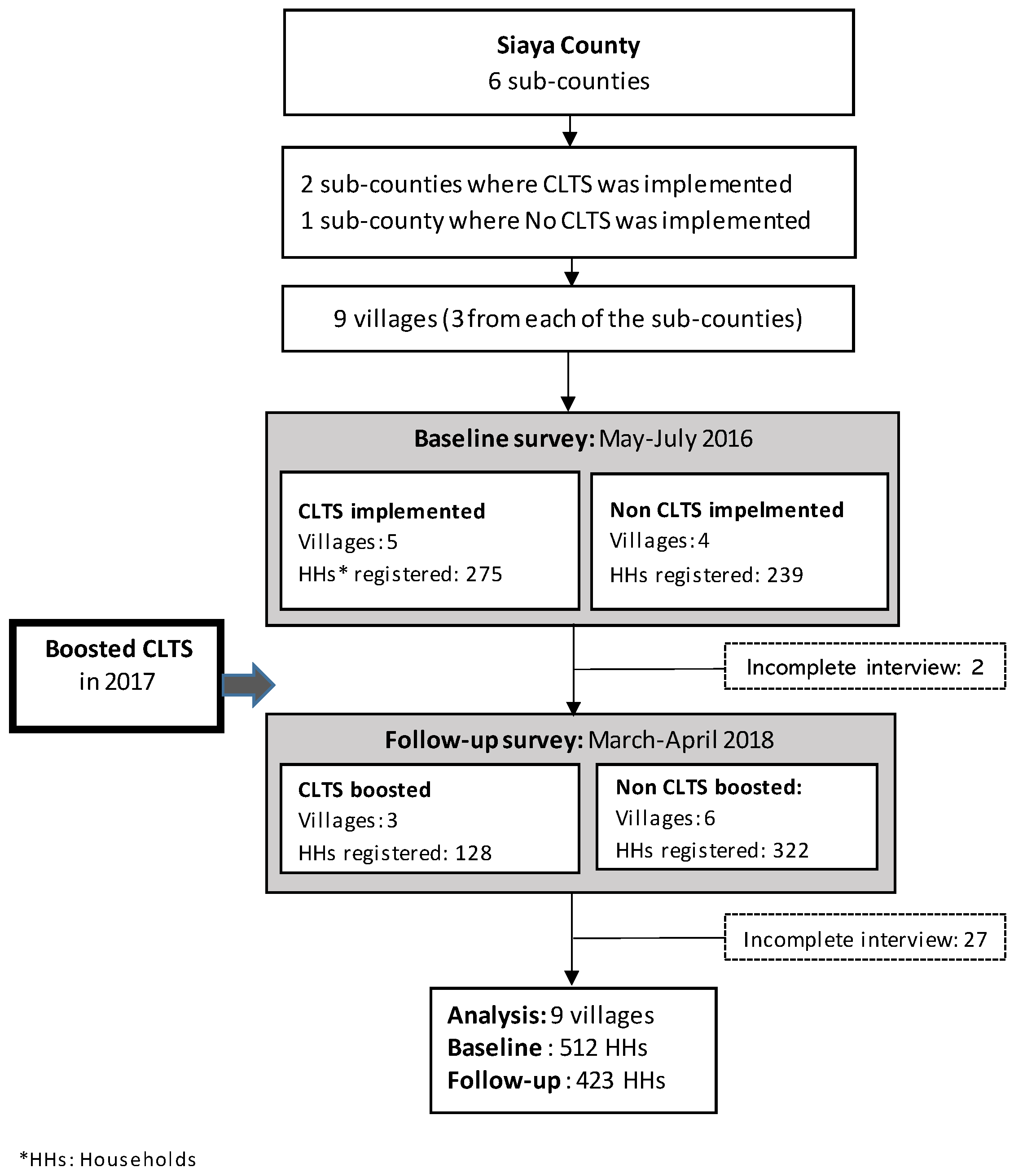 Ijerph 20 06781 g003