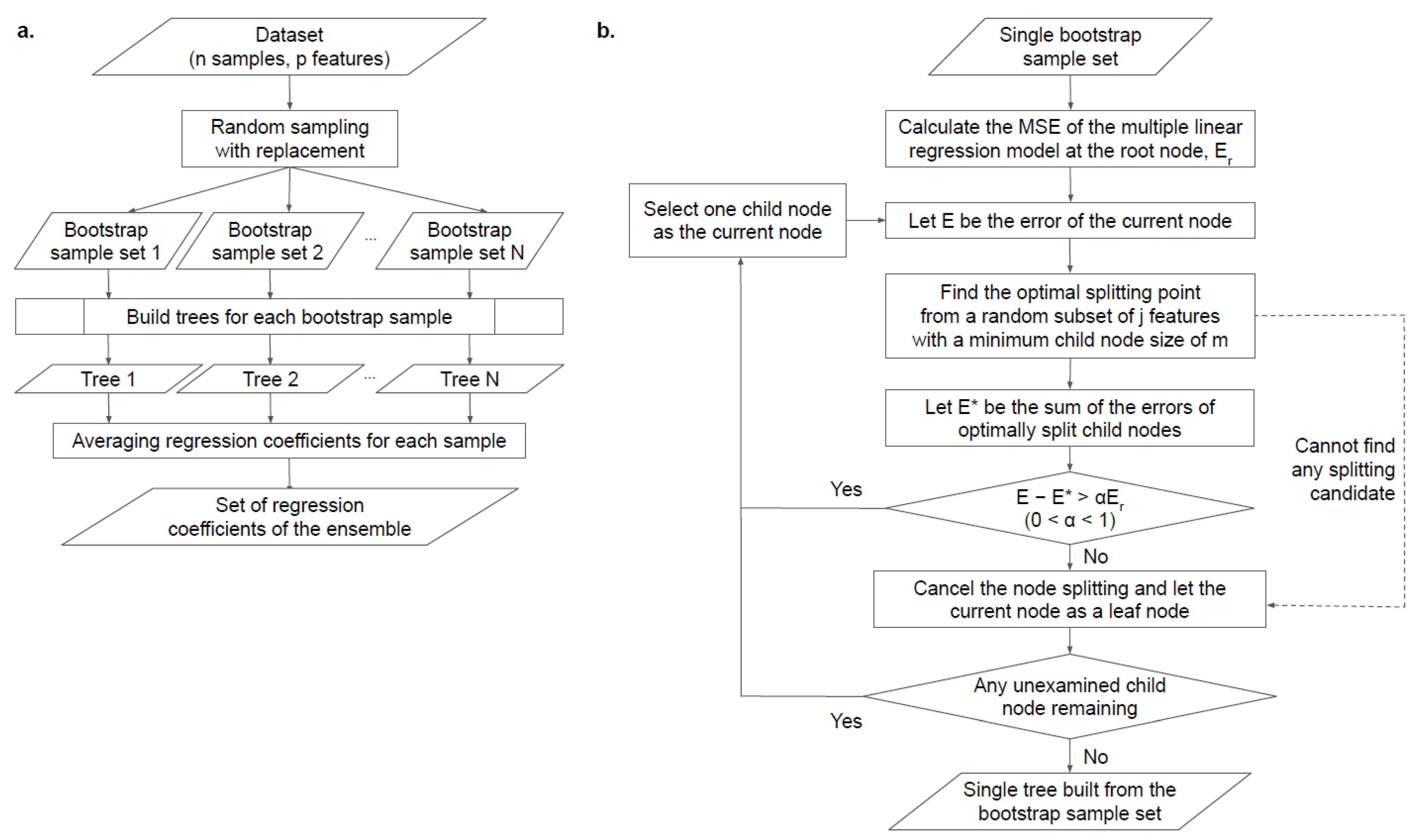Ijerph 20 06782 g001