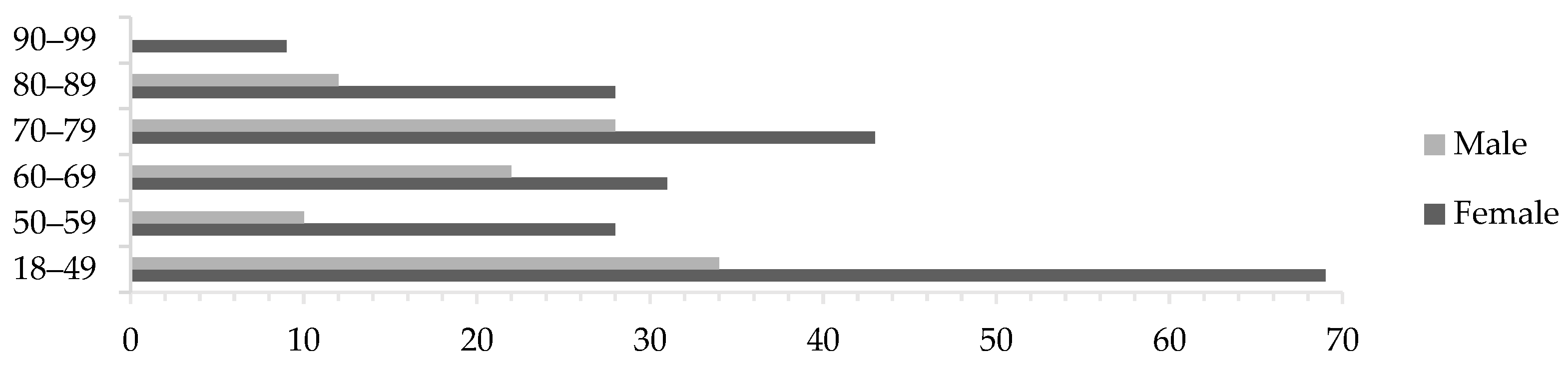 Ijerph 20 06783 g002