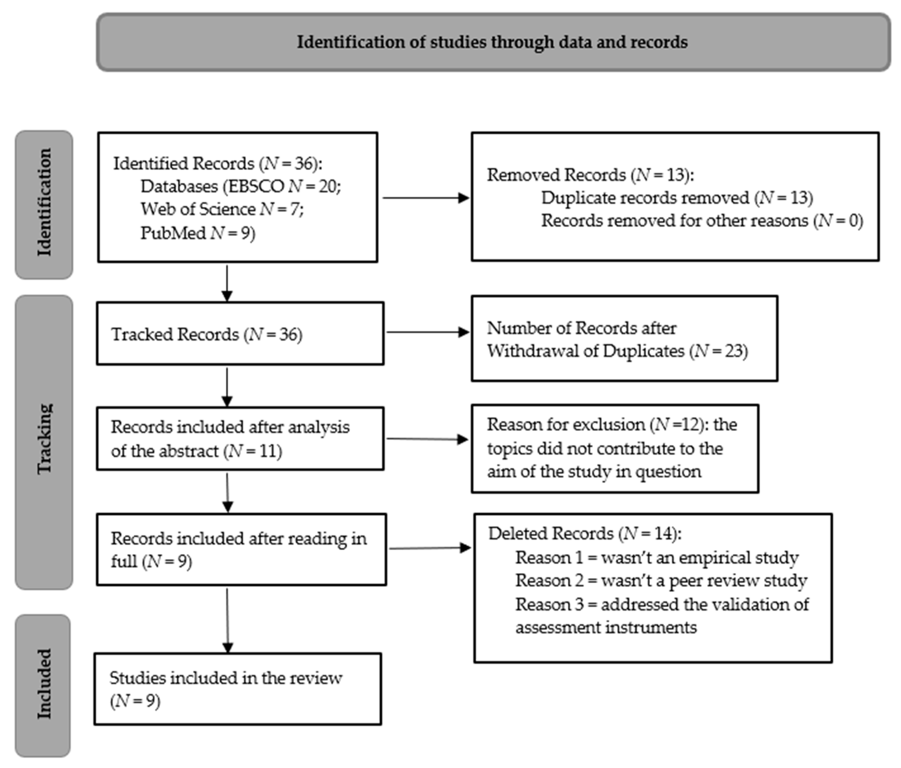 Ijerph 20 06786 g001