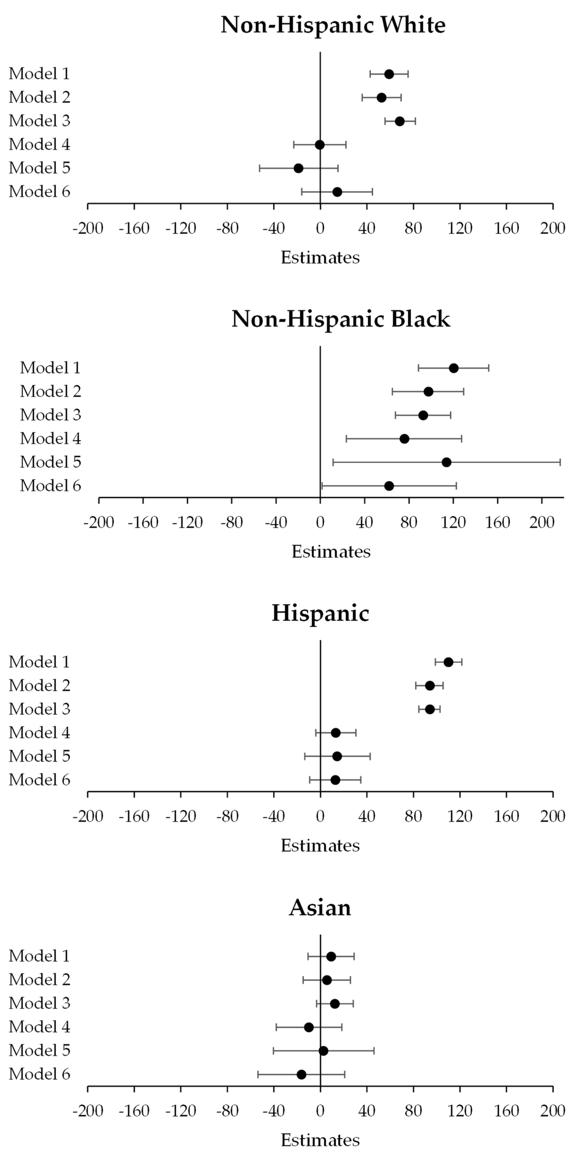 Ijerph 20 06790 g001