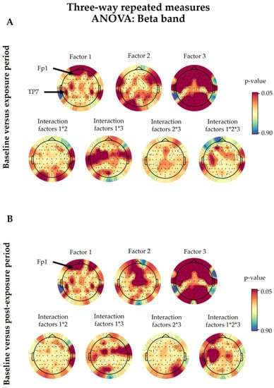 Ijerph 20 06793 g0a1