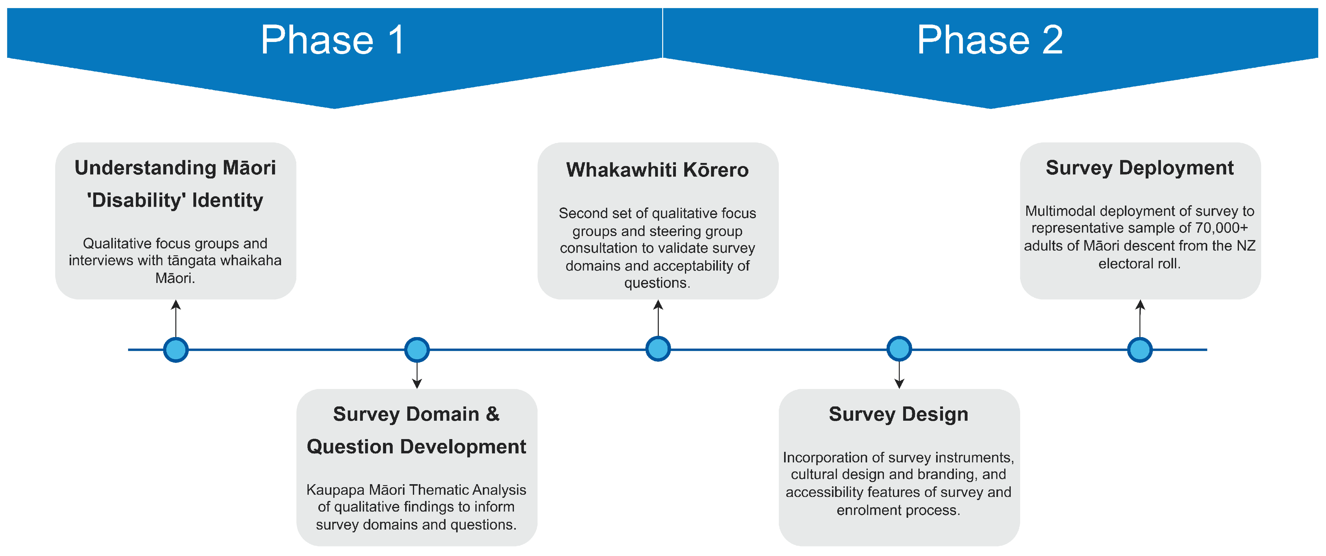 Ijerph 20 06797 g001