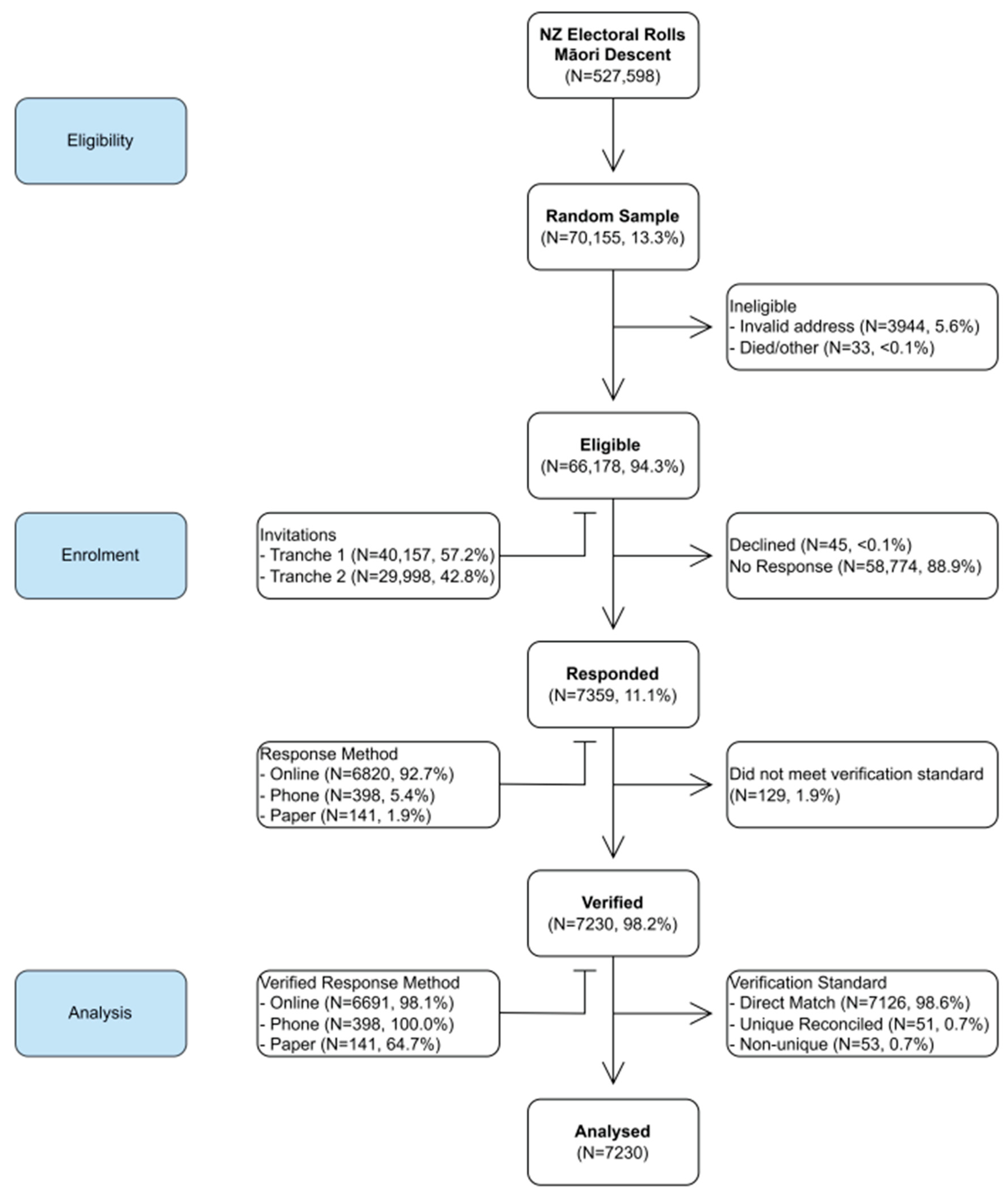 Ijerph 20 06797 g002
