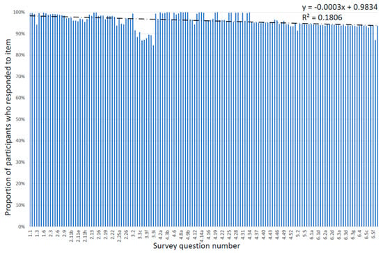 Ijerph 20 06797 g0a1