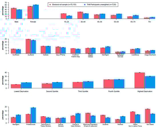 Ijerph 20 06797 g0a2