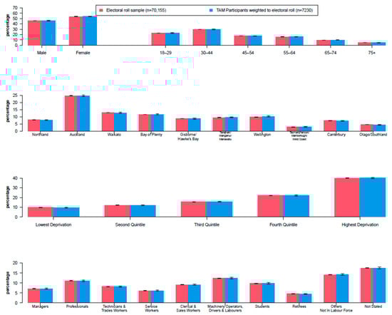 Ijerph 20 06797 g0a3