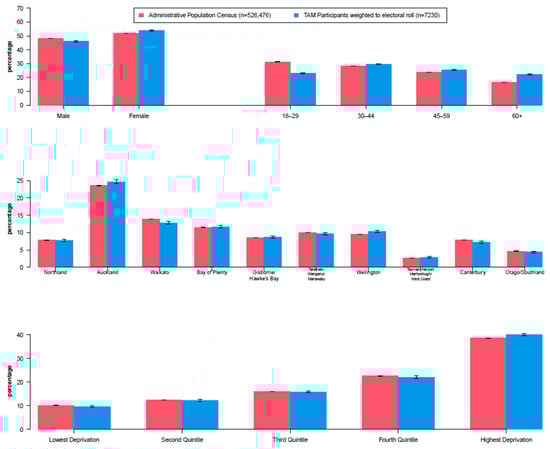 Ijerph 20 06797 g0a4