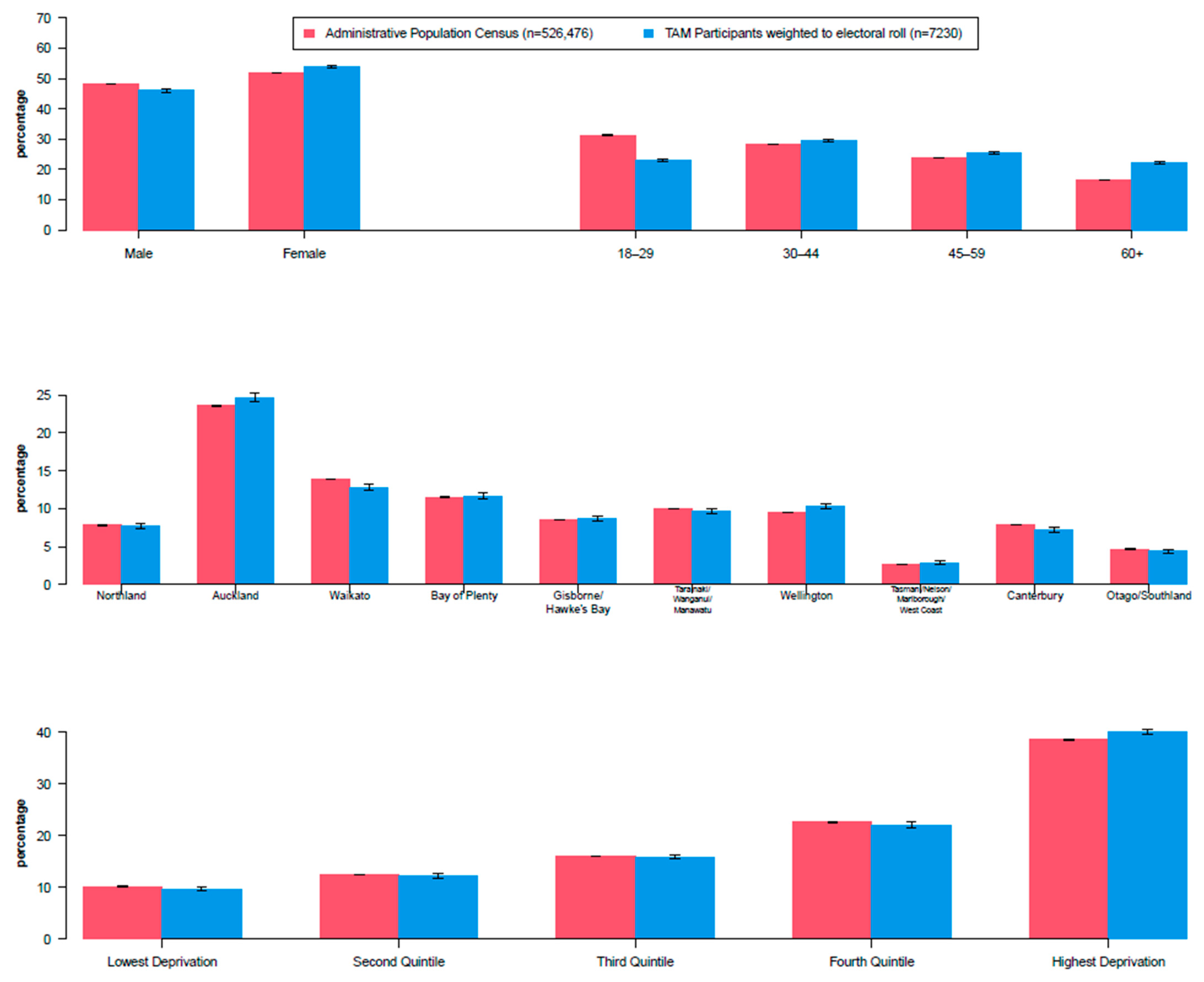 Ijerph 20 06797 g0a4