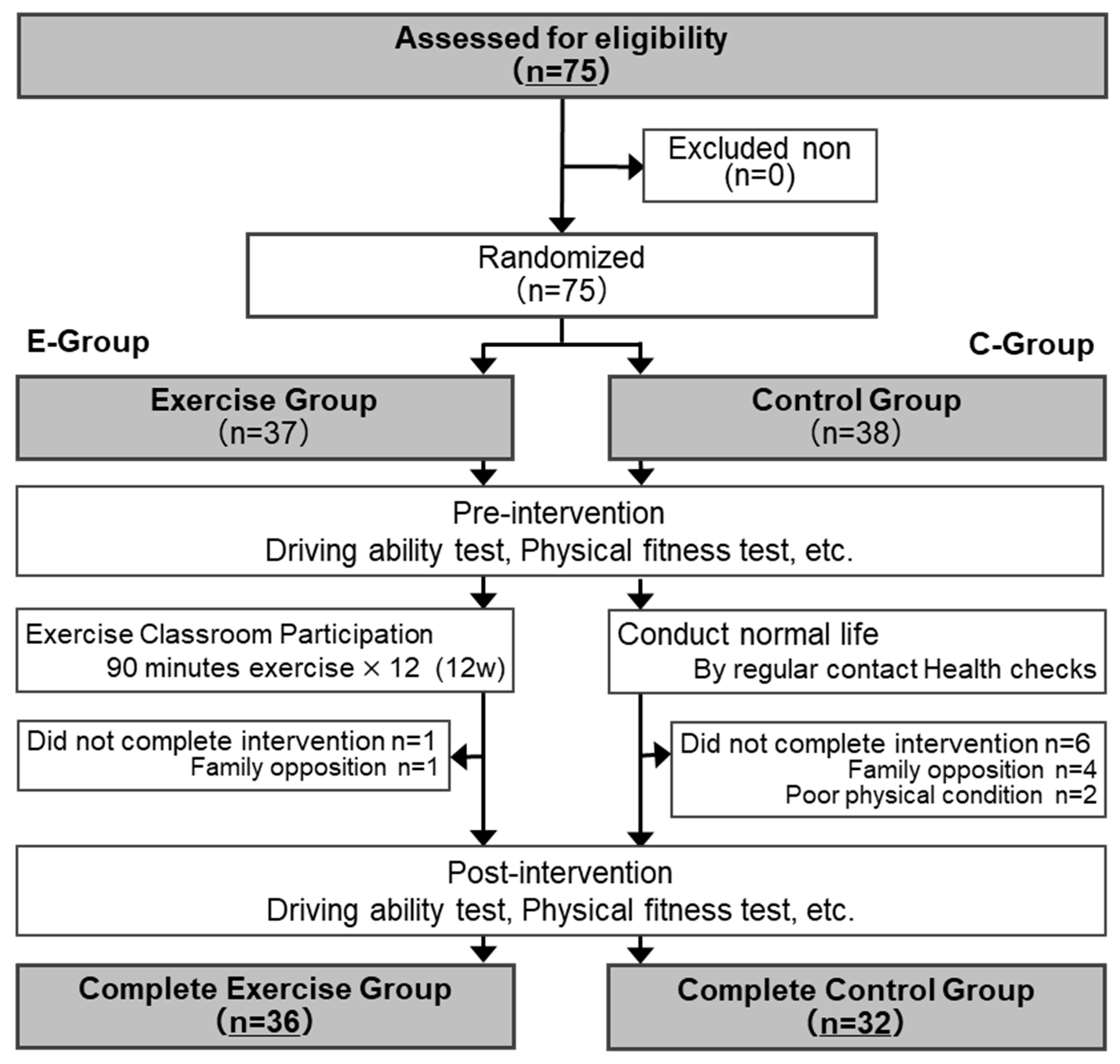 Ijerph 20 06802 g001