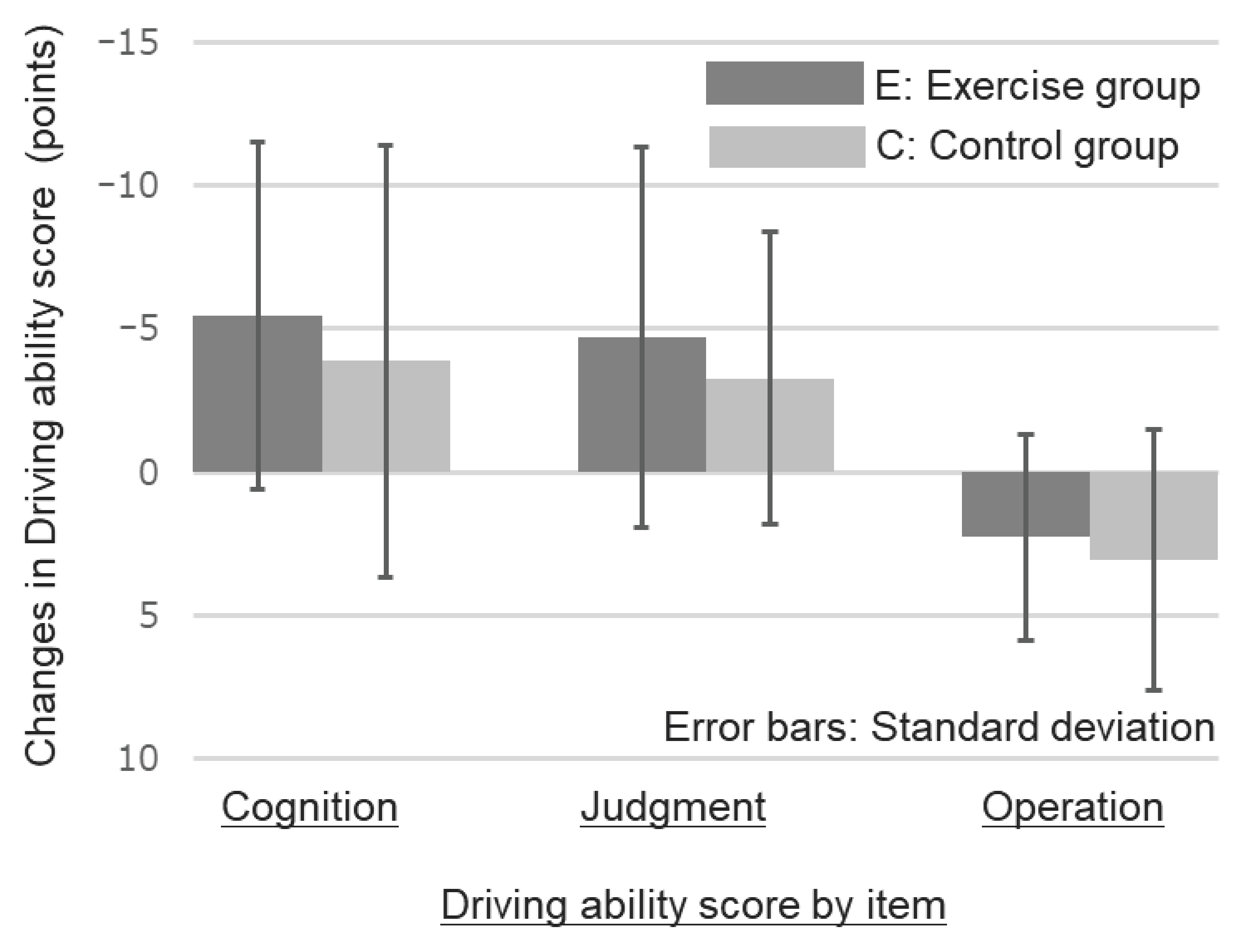 Ijerph 20 06802 g002