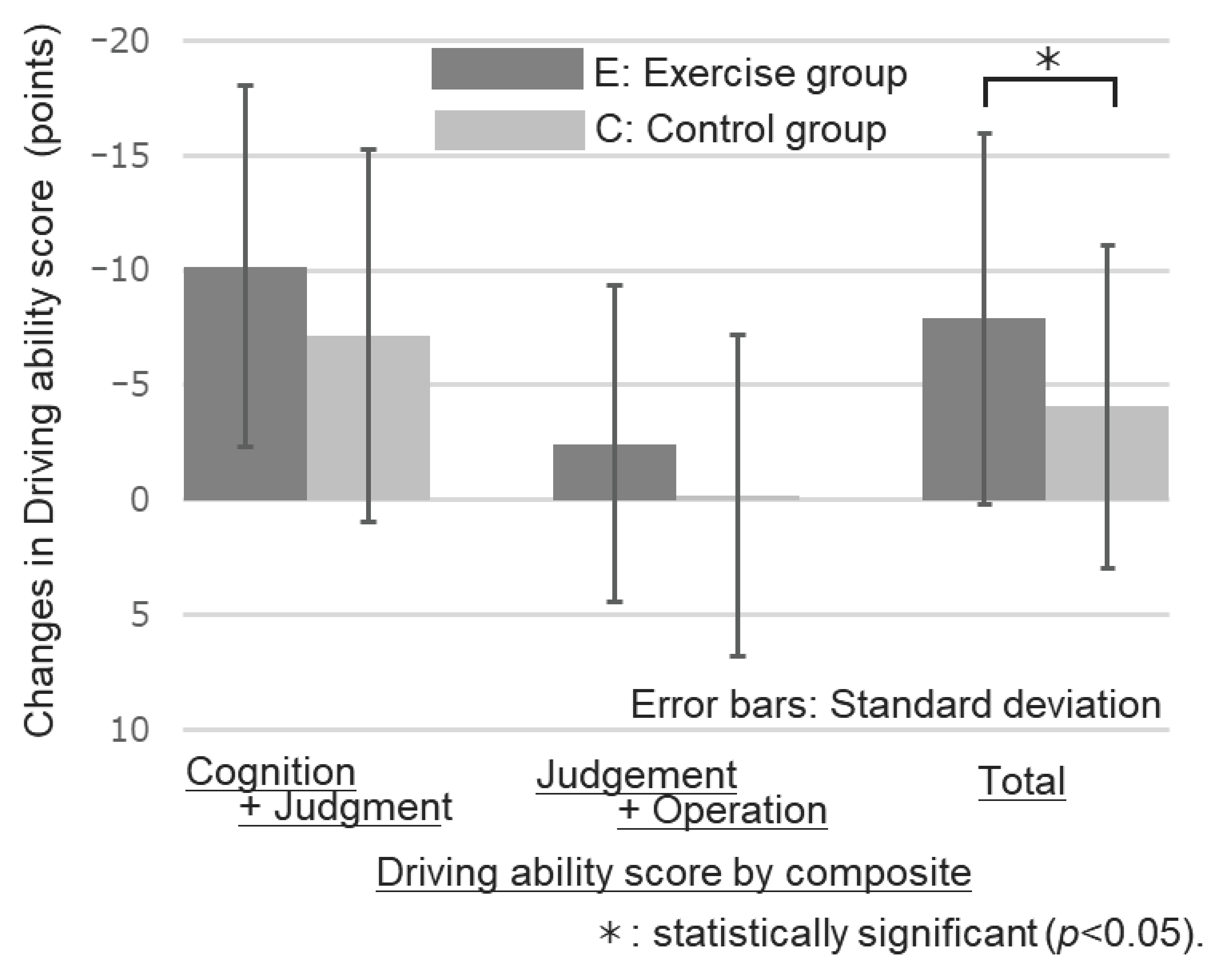 Ijerph 20 06802 g003