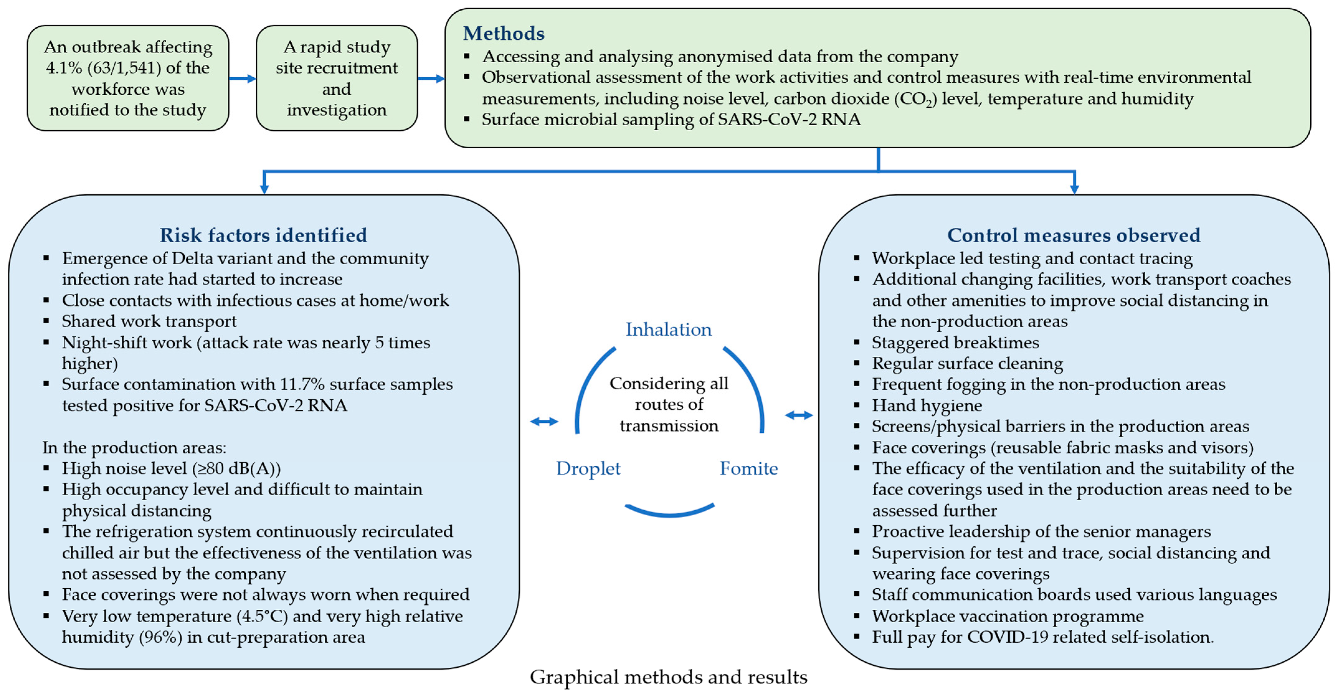 Ijerph 20 06806 g005