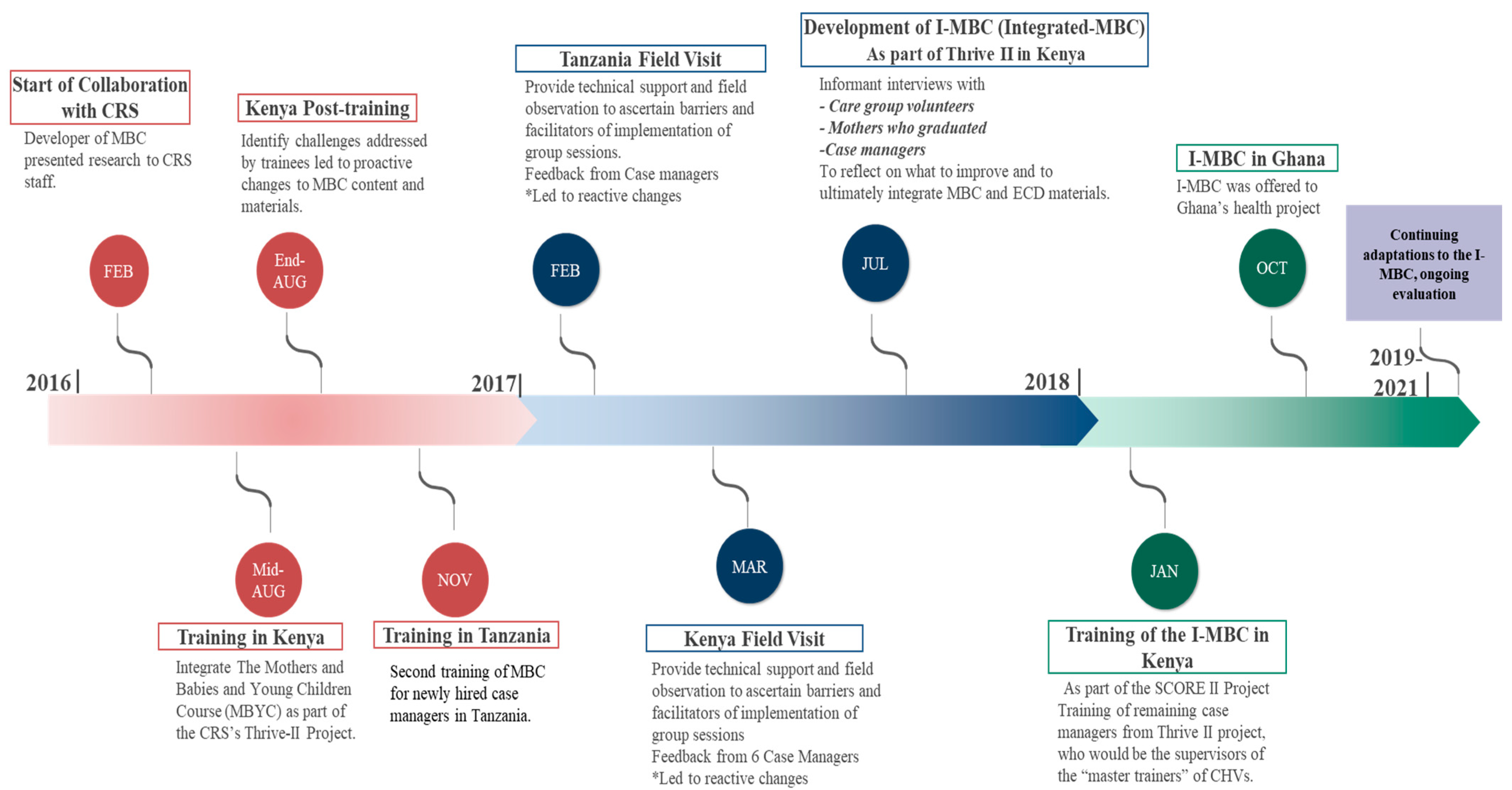 Ijerph 20 06811 g001