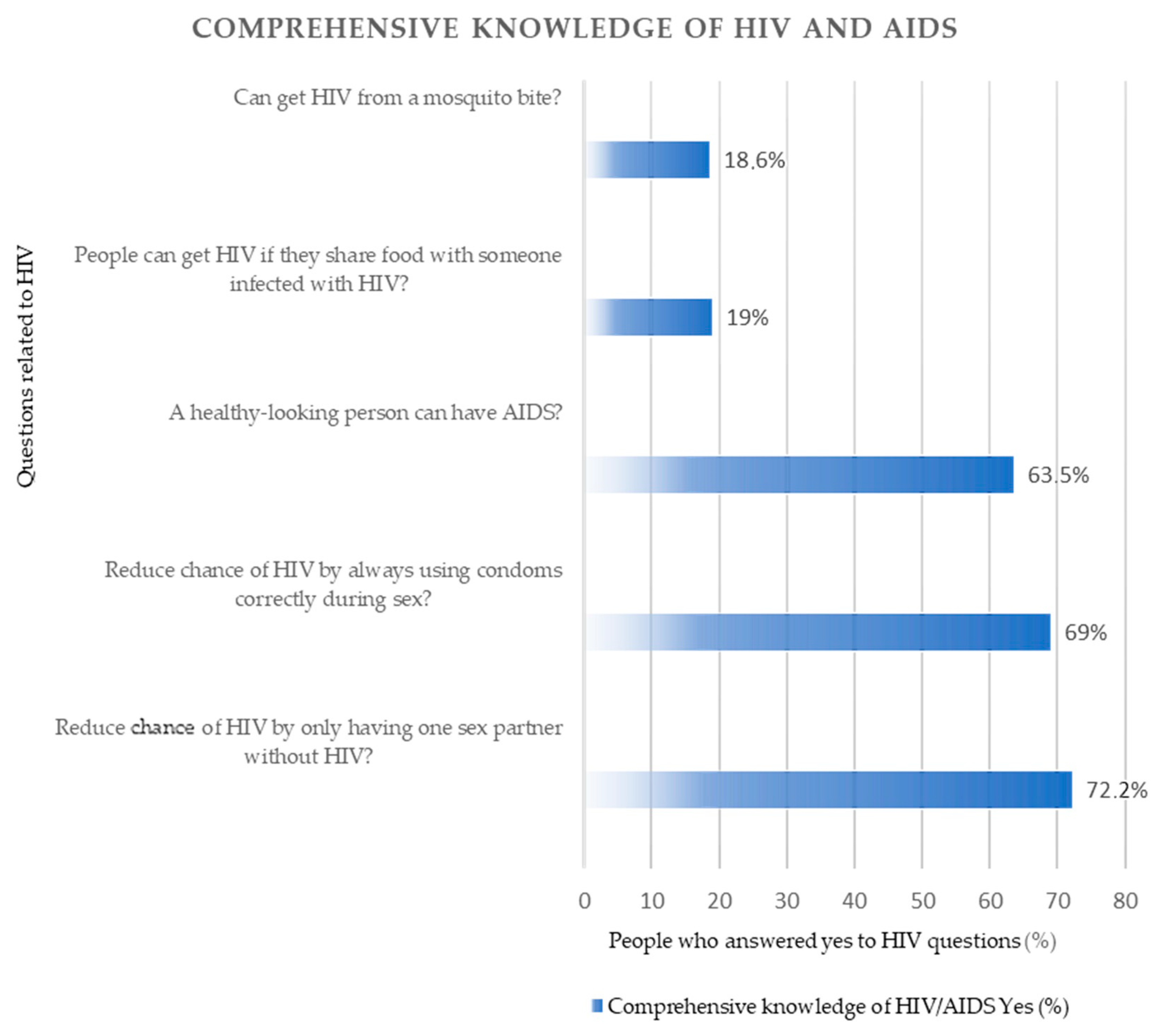 Ijerph 20 06816 g001