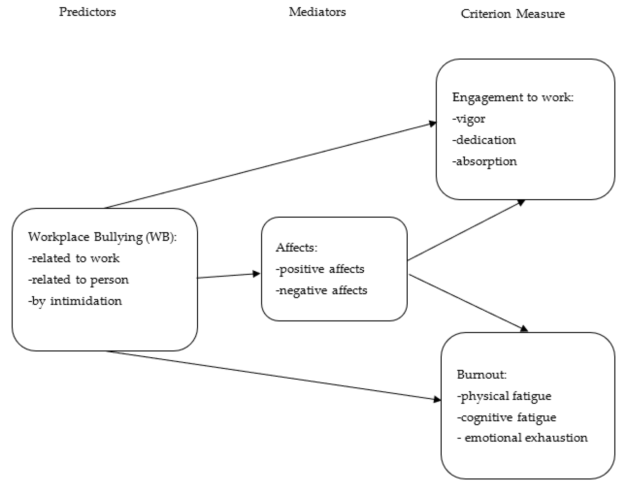 Ijerph 20 06821 g001