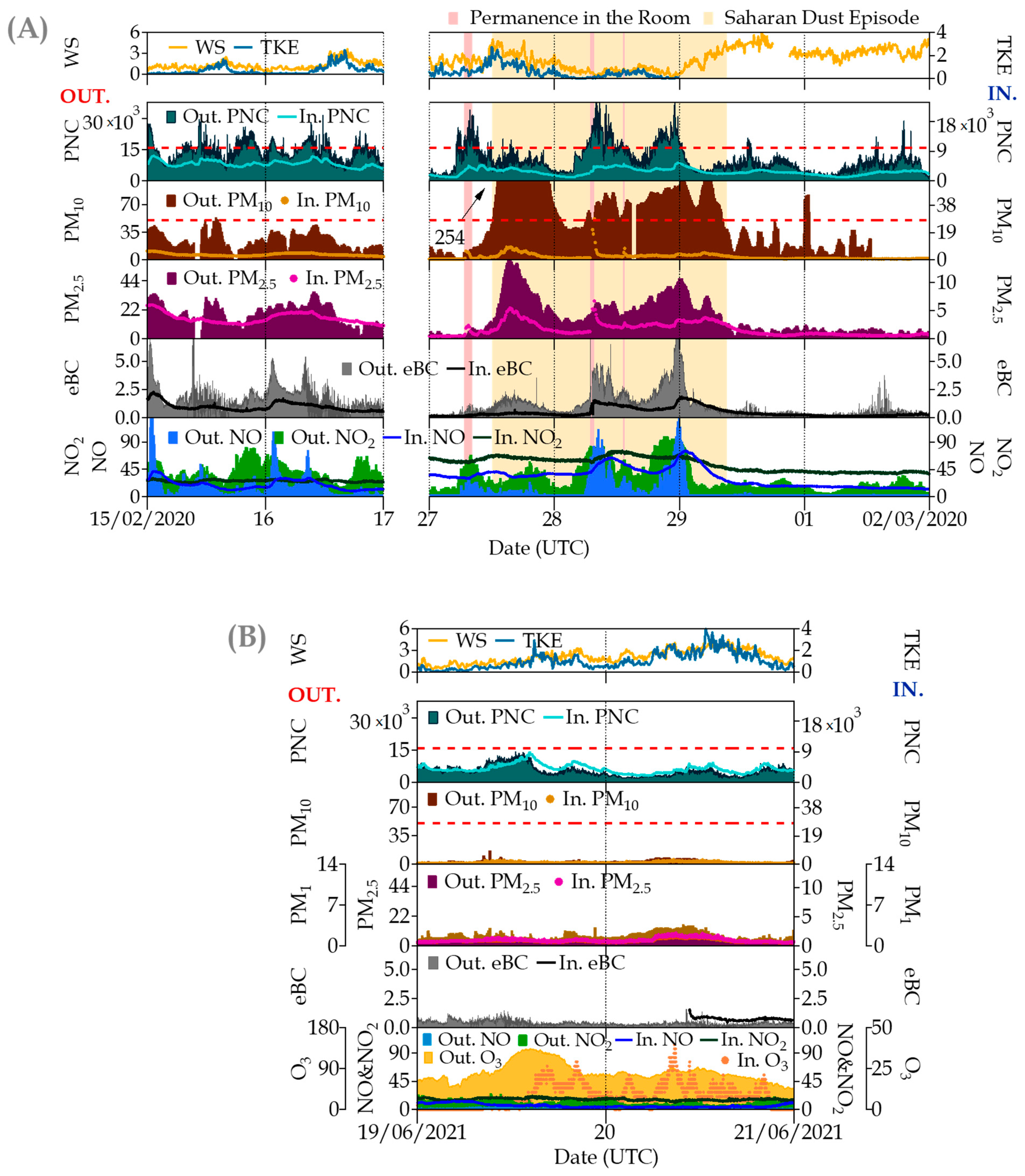 Ijerph 20 06823 g005