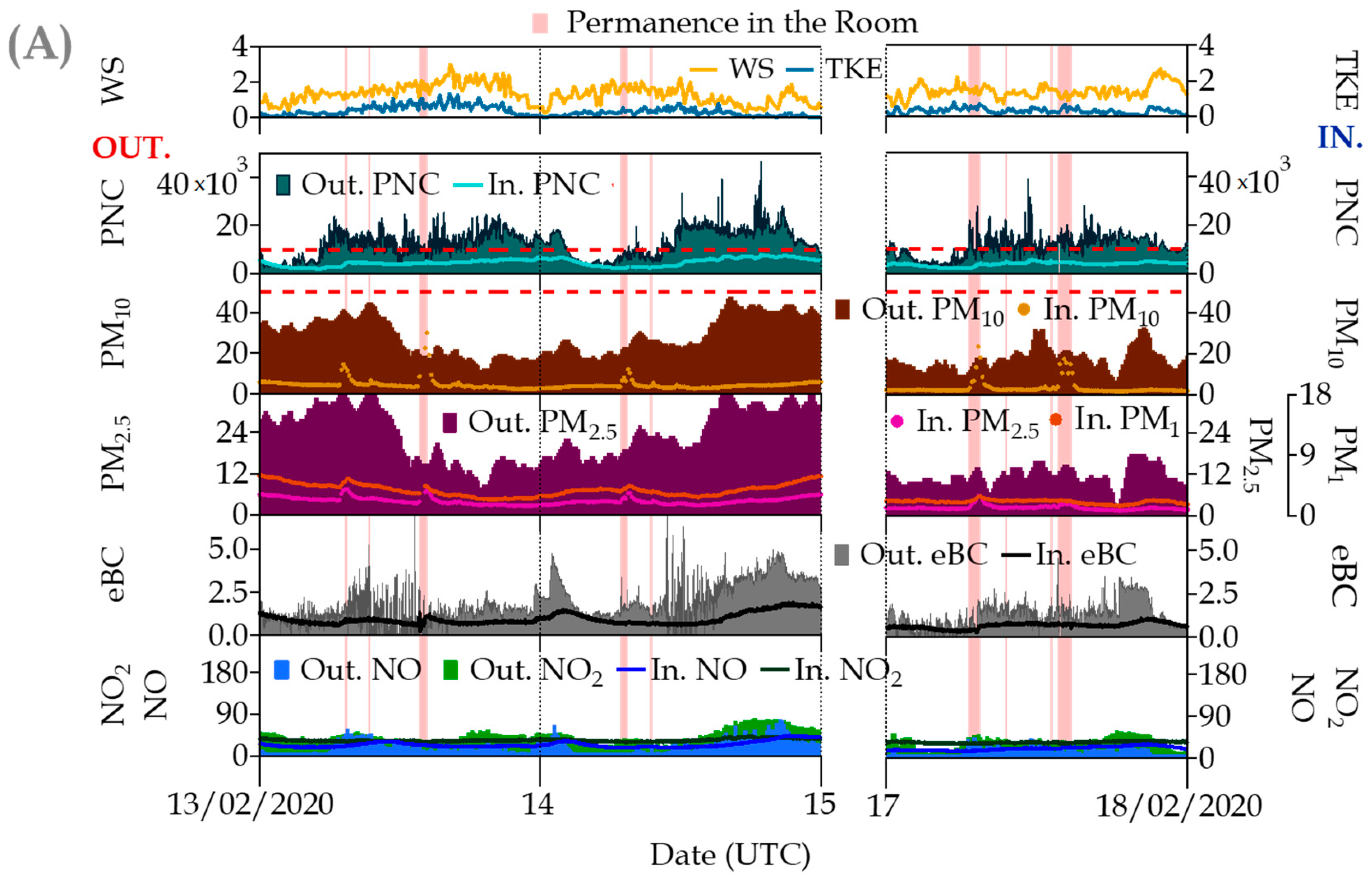 Ijerph 20 06823 g006a