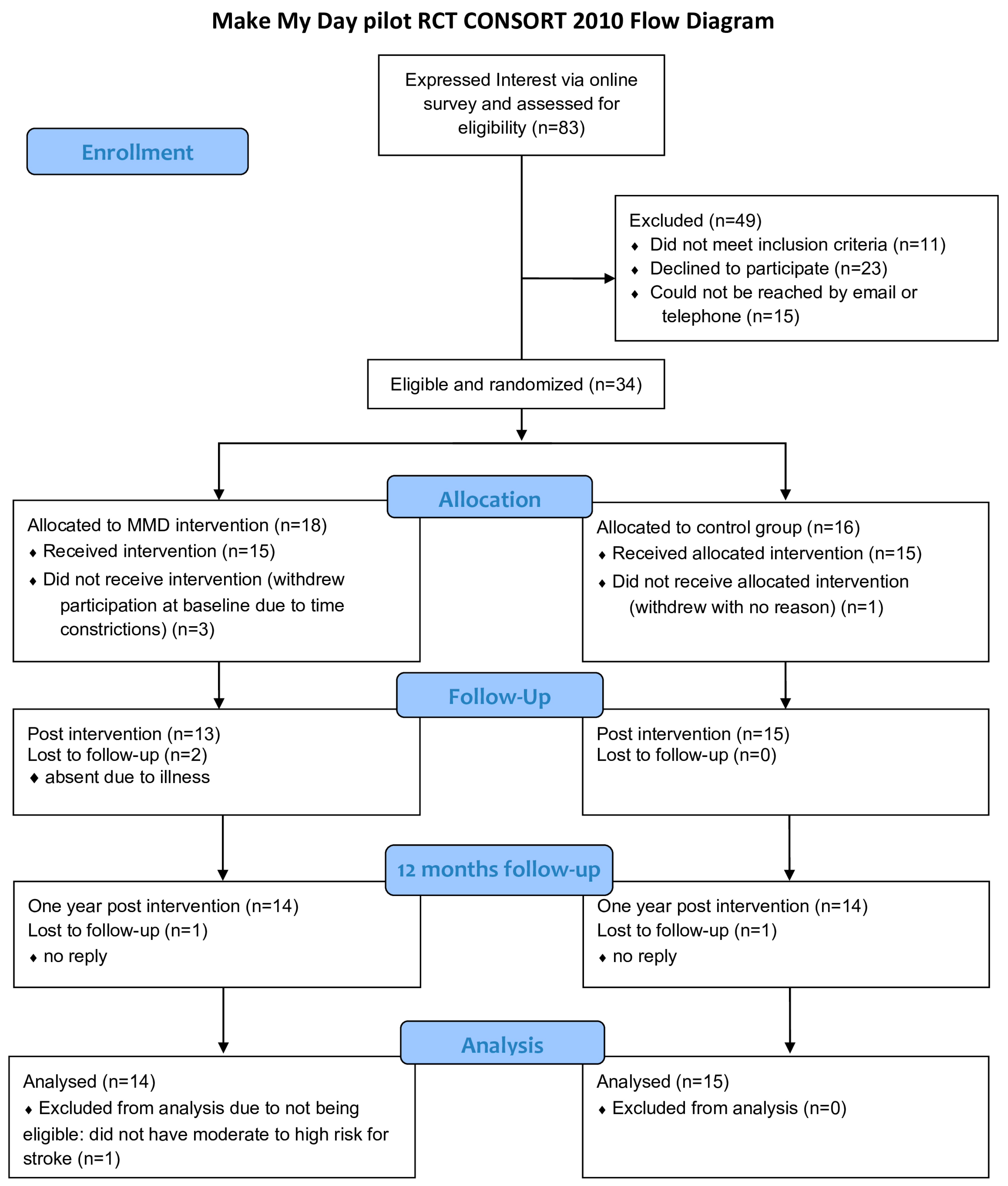 Ijerph 20 06828 g003