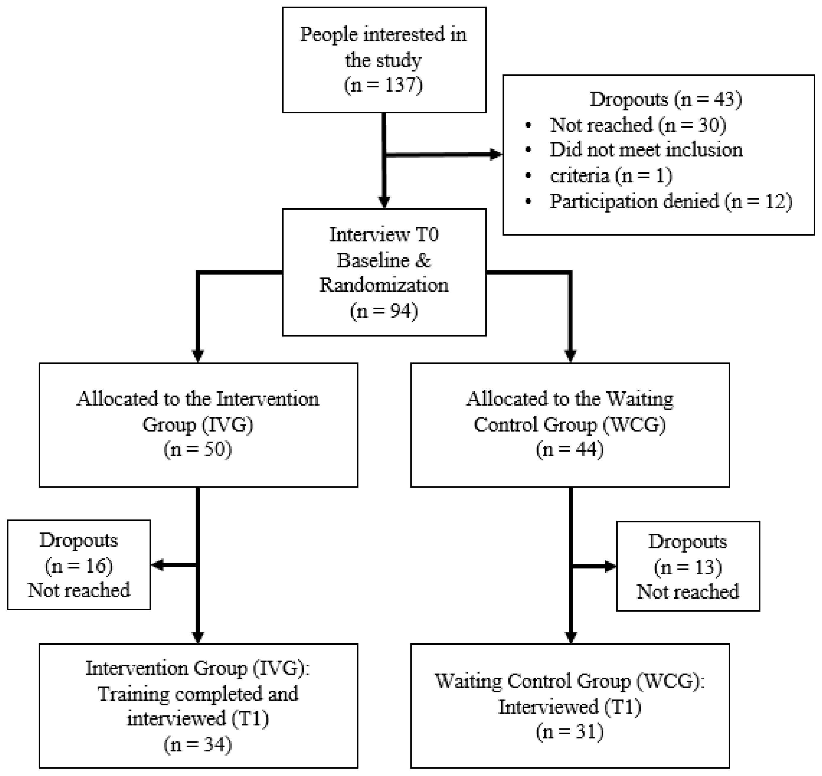 Ijerph 20 06835 g001