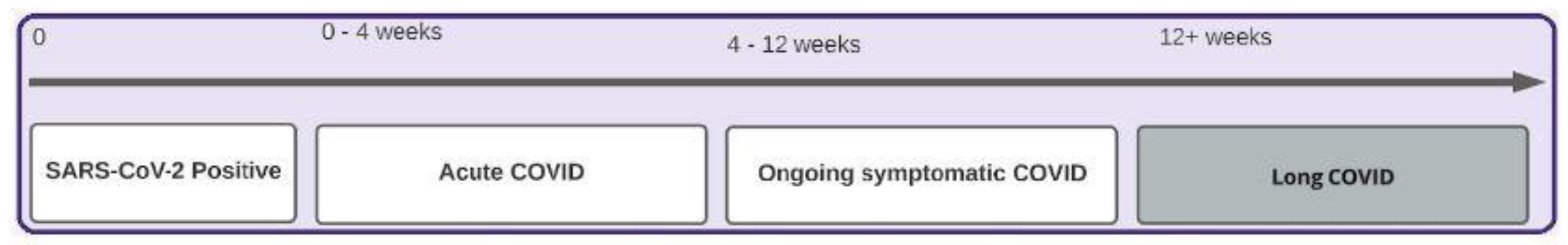 Ijerph 20 06836 g001