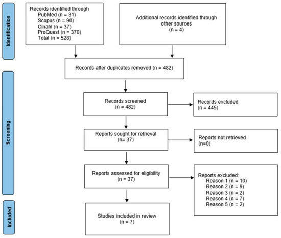 Ijerph 20 06837 g0a1