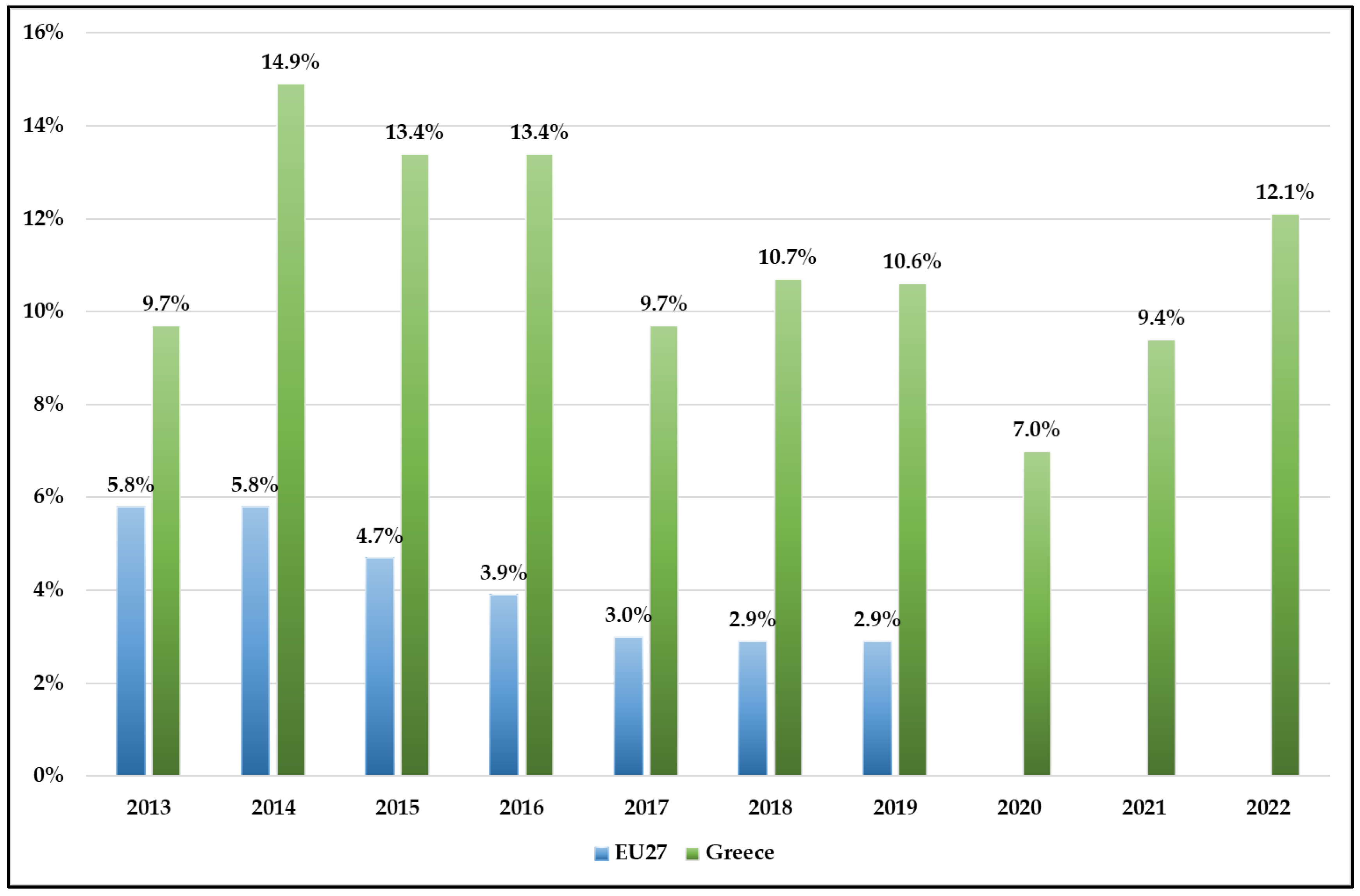 Ijerph 20 06840 g002