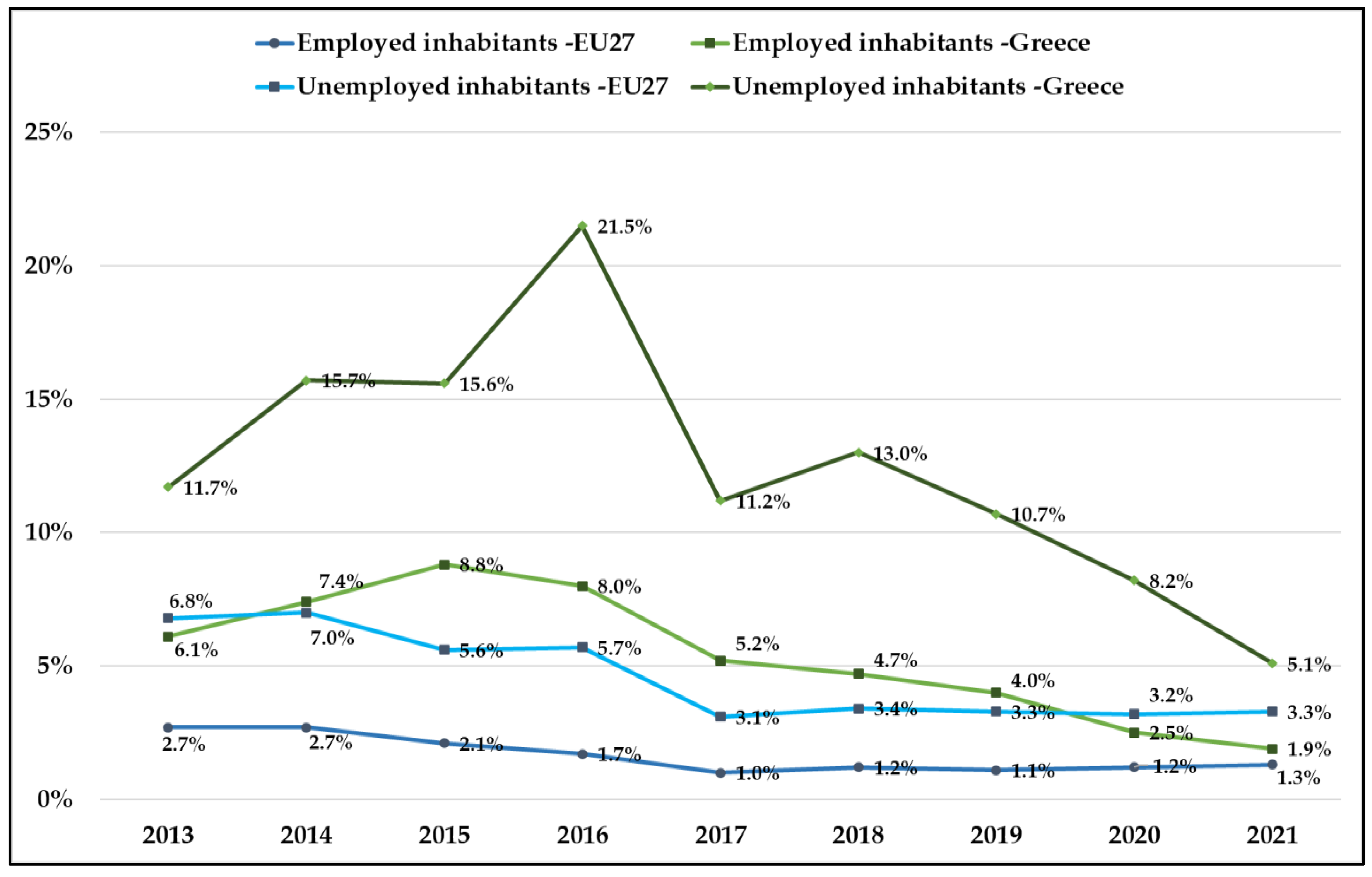Ijerph 20 06840 g006