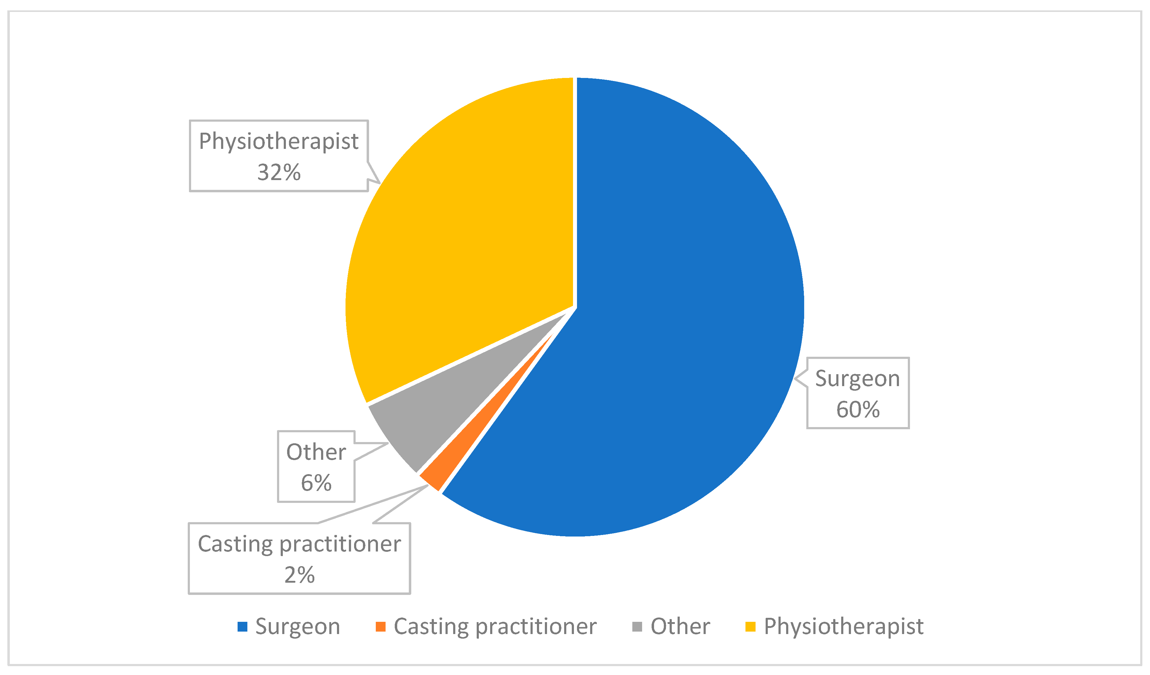 Ijerph 20 06846 g001