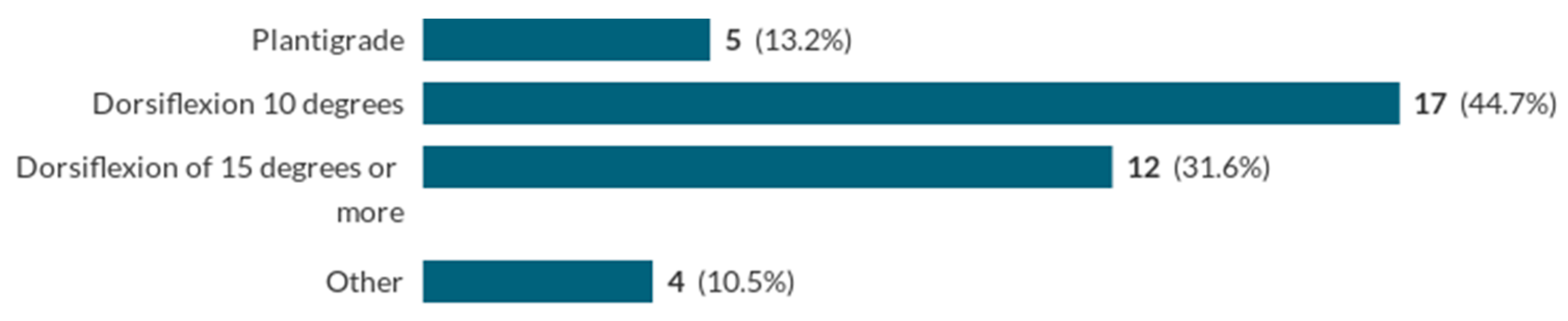 Ijerph 20 06846 g003