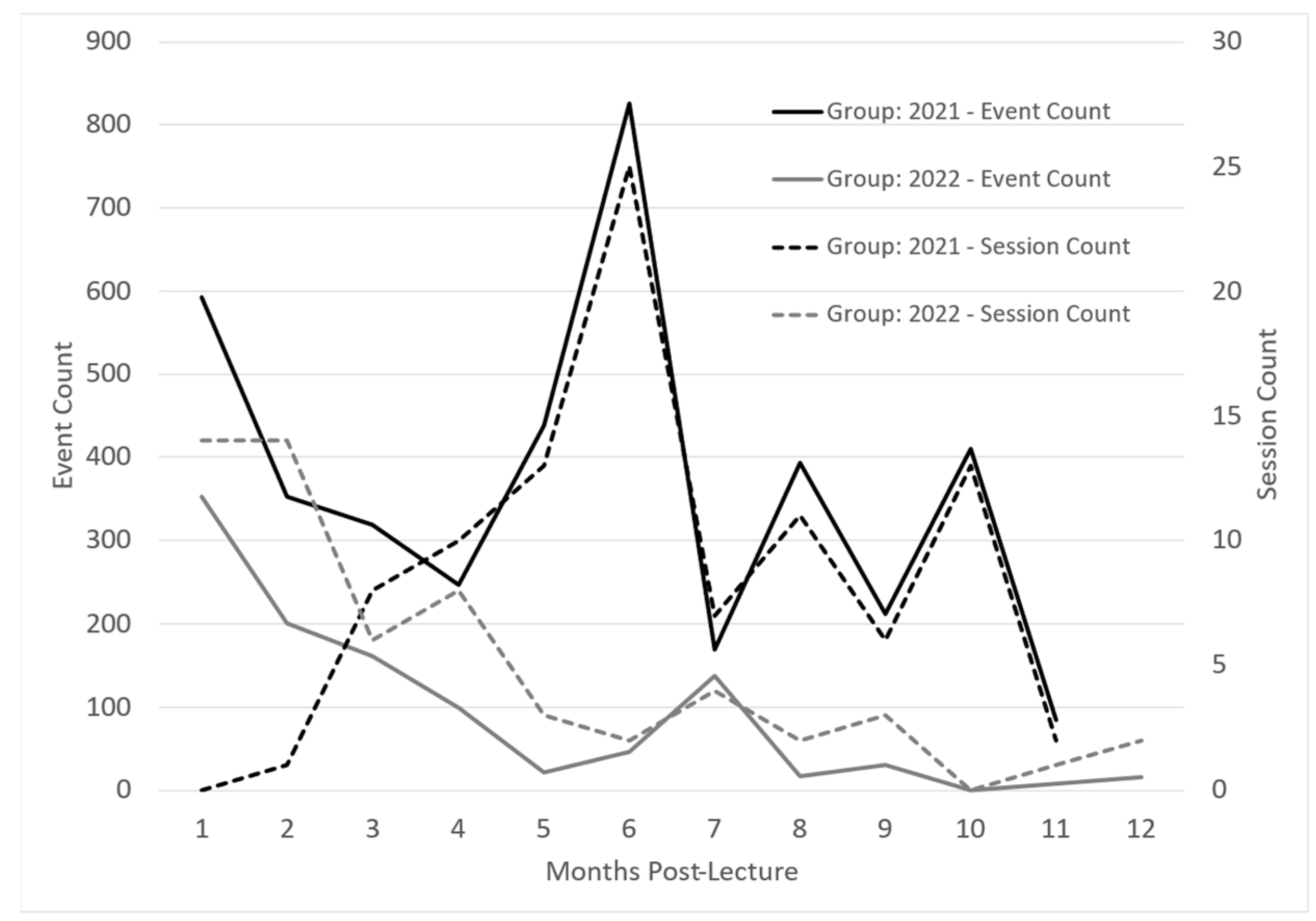 Ijerph 20 06850 g003