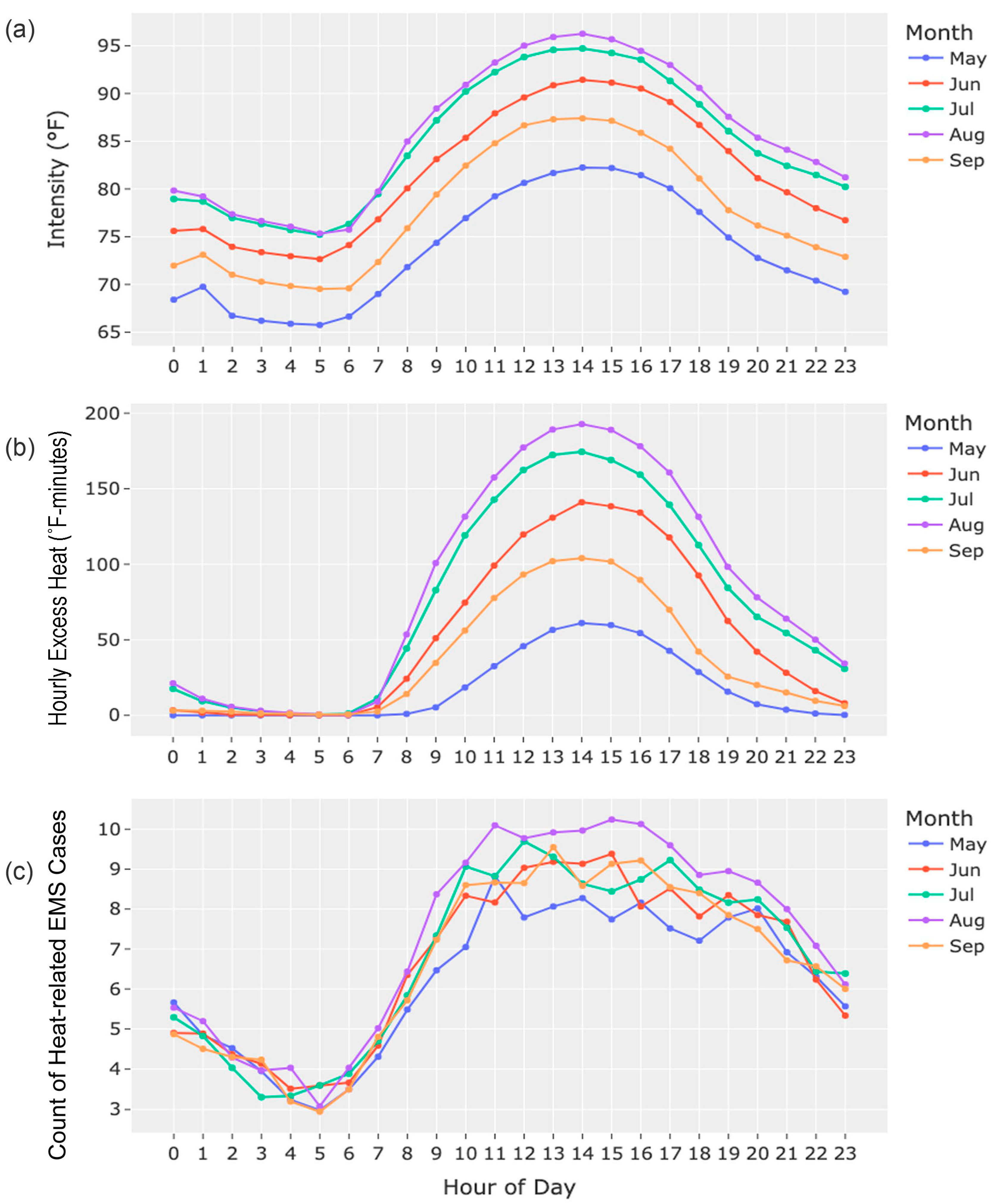 Ijerph 20 06853 g001