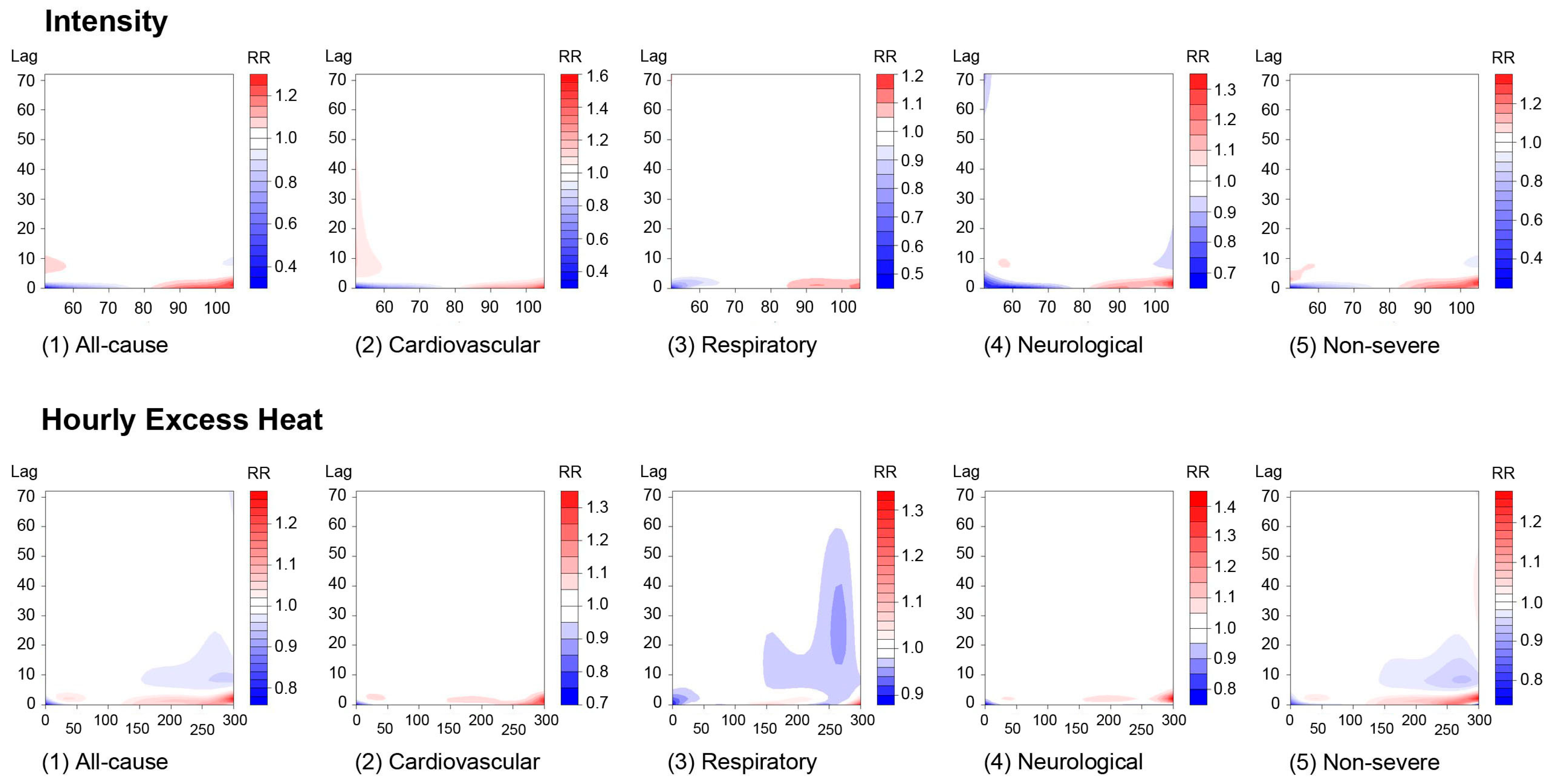 Ijerph 20 06853 g002